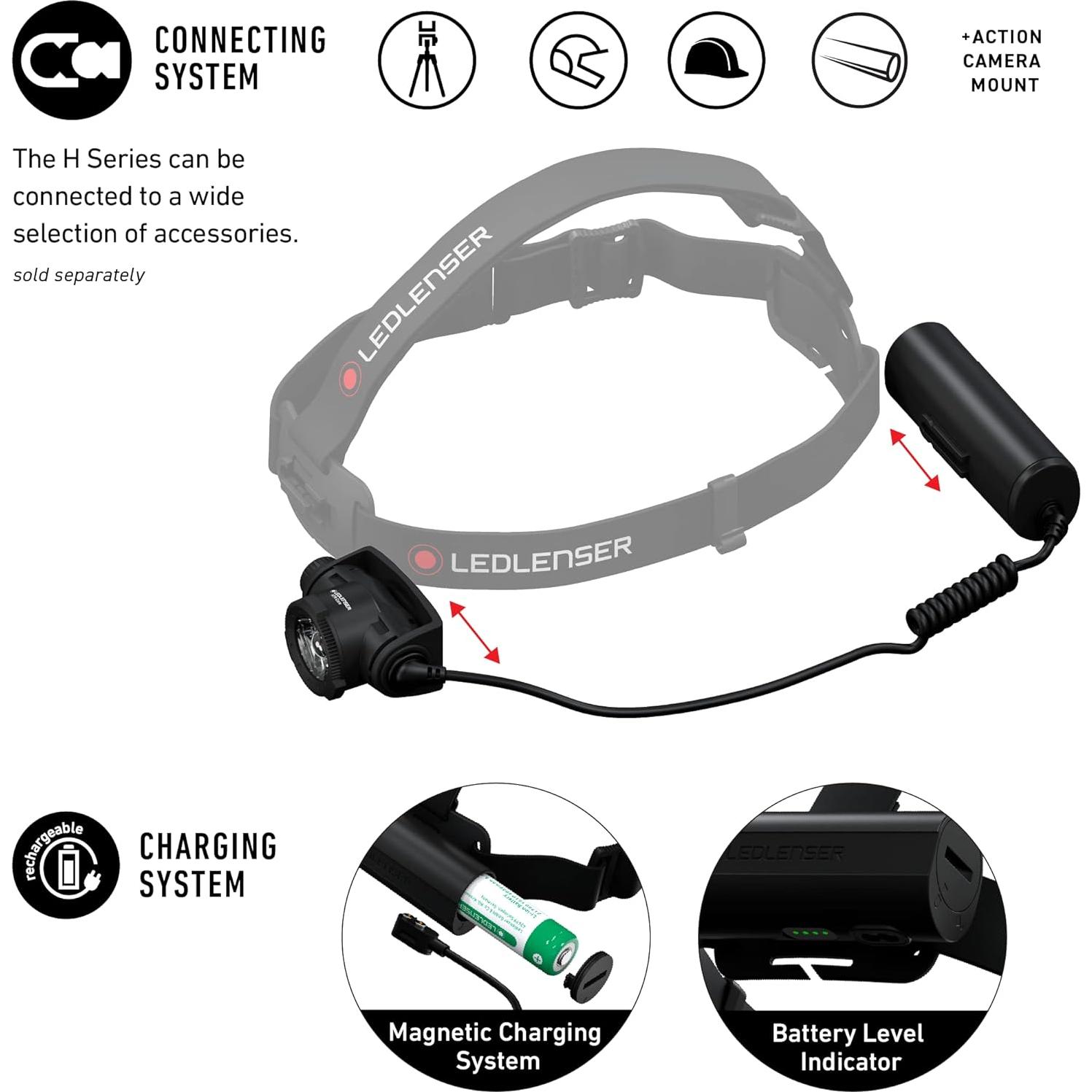 Linterna Frontal Recargable Ledlenser H7R Core 1000 Lúmenes