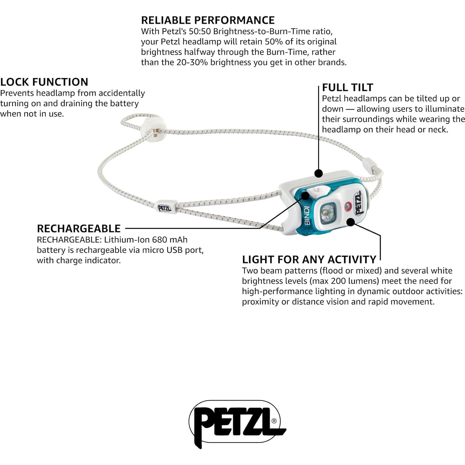 Linterna Frontal PETZL Bindi 200 Lúmenes Recargable Esmeralda