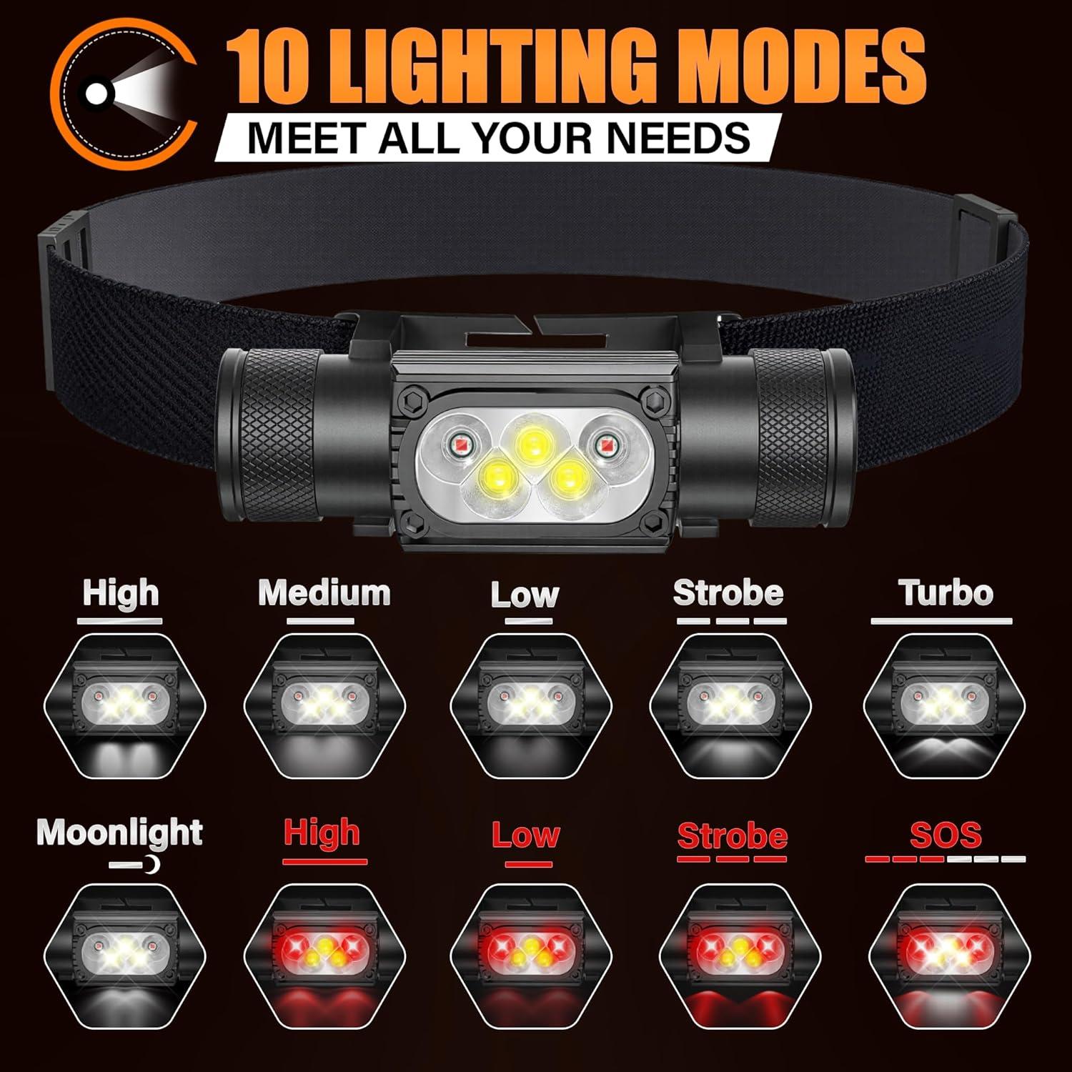 Linterna Frontal Recargable Sparkleing 1500 Lúmenes LED