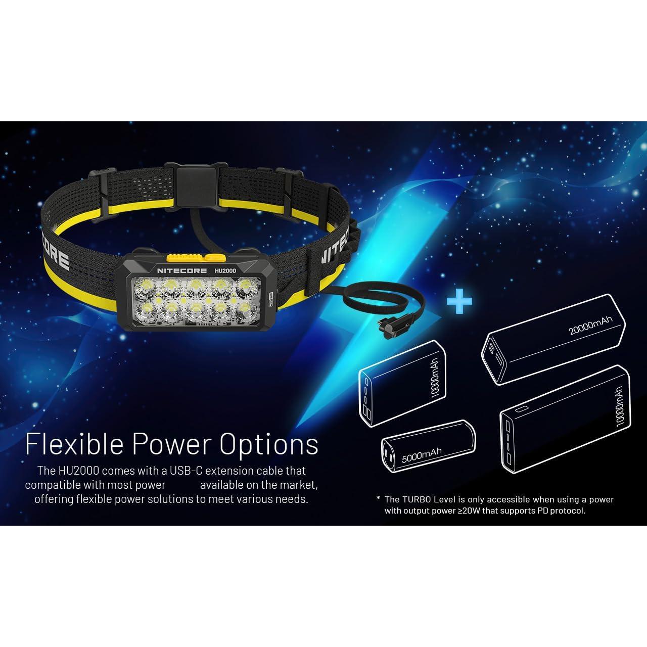 Linterna Frontal Nitecore HU2000 2000 Lúmenes USB-C 113g