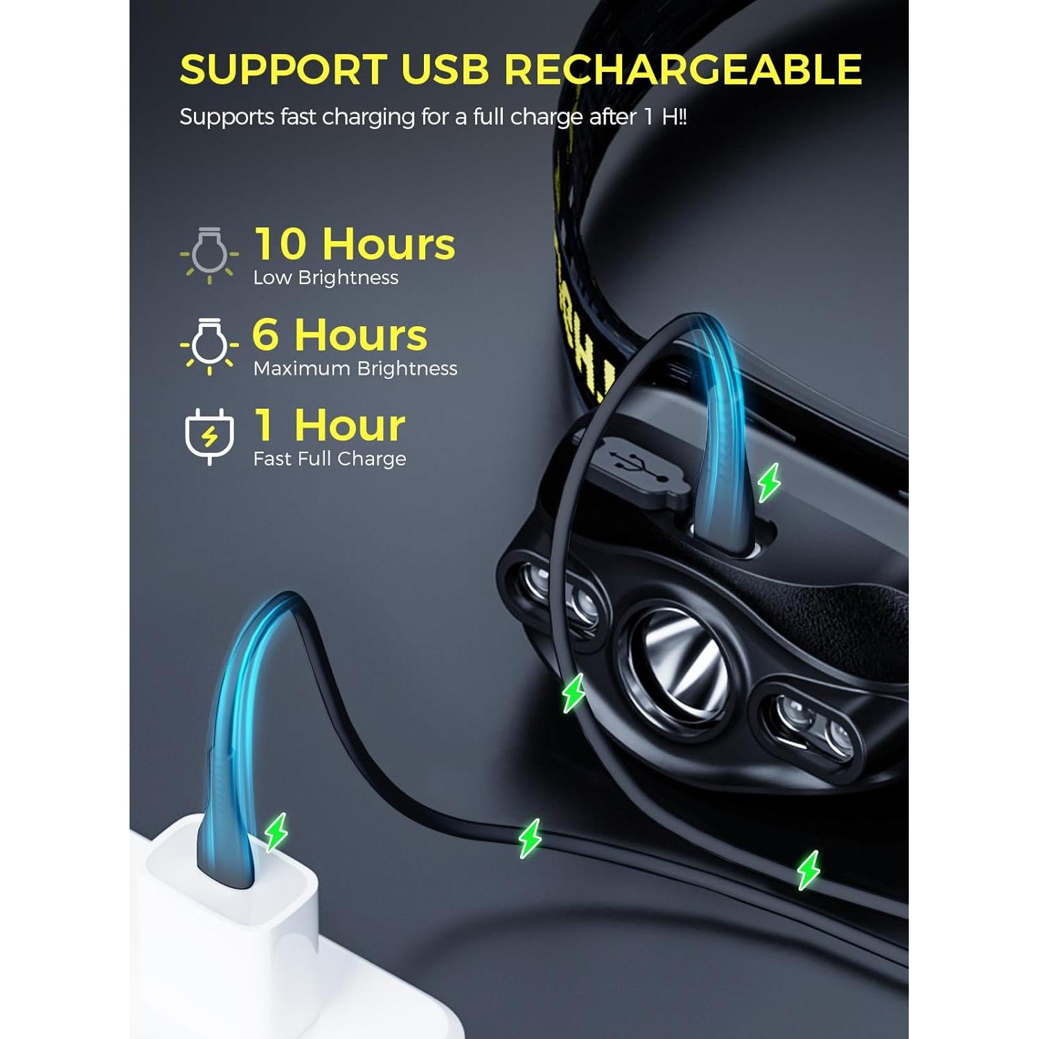 Linterna Frontal Smiling Shark LED Recargable 2 Pack