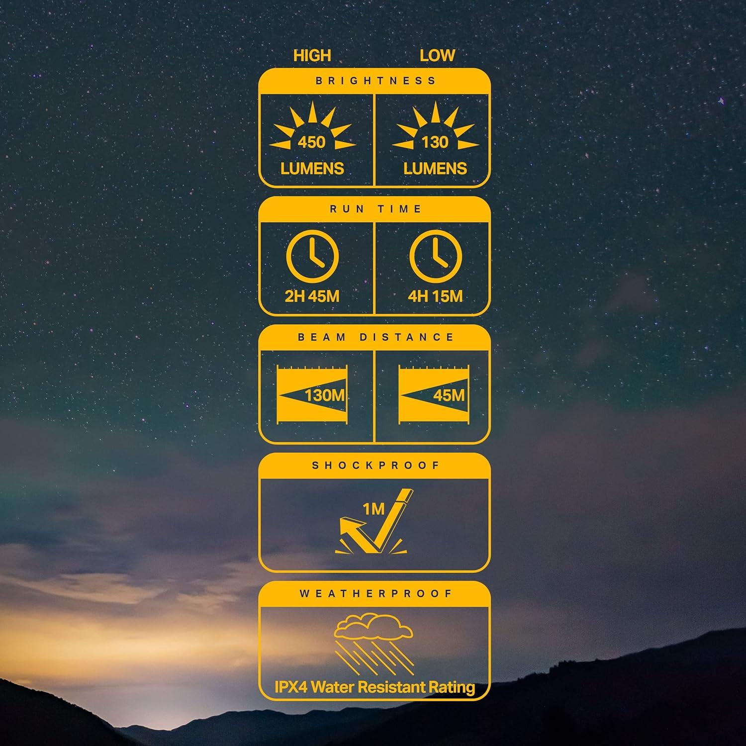 Linterna Frontal LUXPRO LP347V2 LED 450 Lúmenes Resistente IPX4