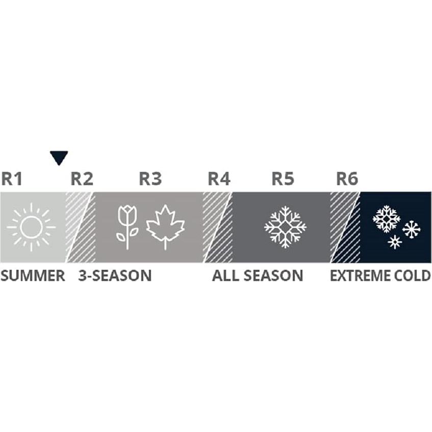 Colchón de Camping Therm-a-Rest Z Lite Original 183x51cm