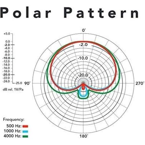Micrófono de Condensador Rode NT1-A 3ra Gen Plata 2.08 kg