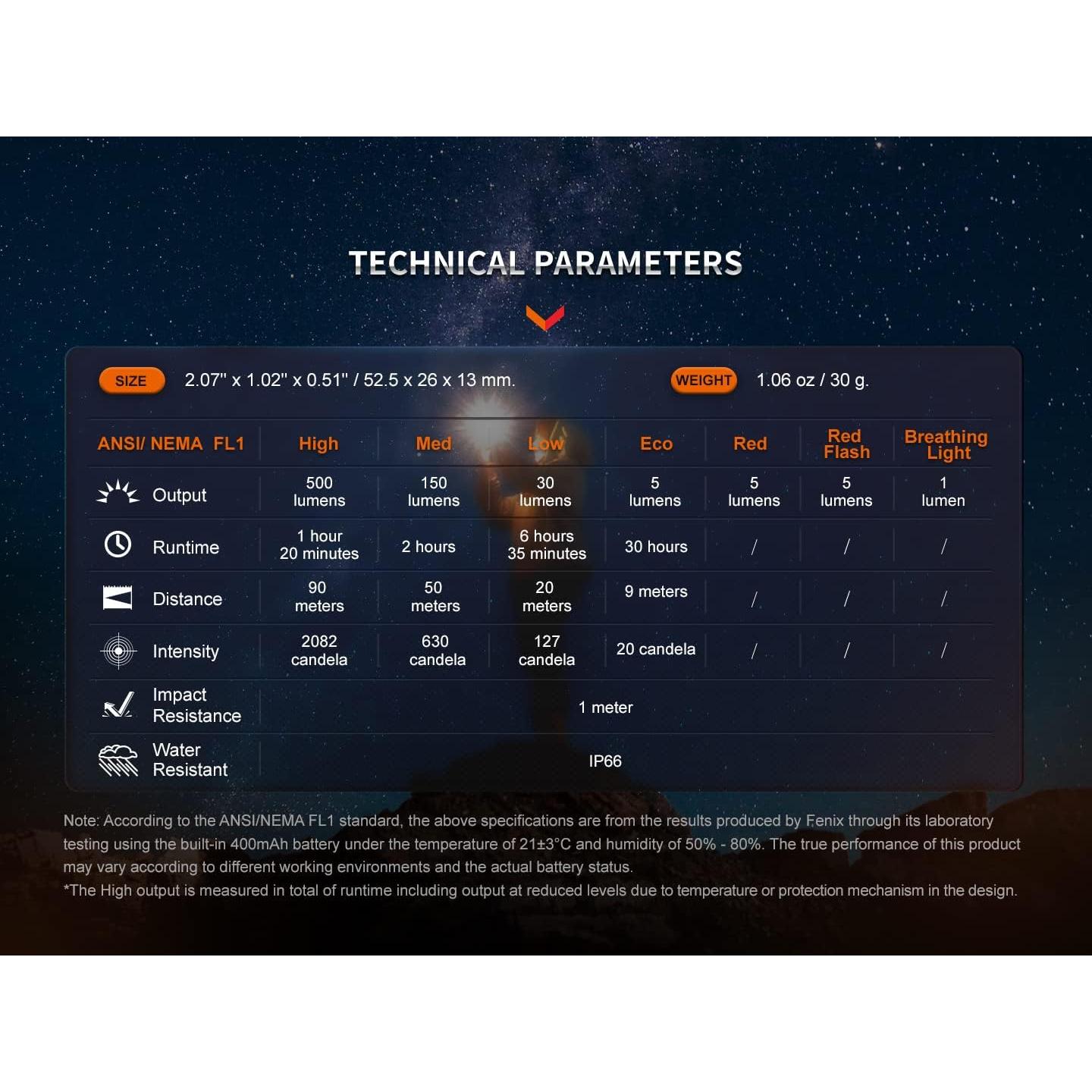 Fenix E03R v2.0 Keychain Flashlight Premium Pack, Rose Red, 500 Lumen Bright USB-C Rechargeable EDC with Red LED and Organizer