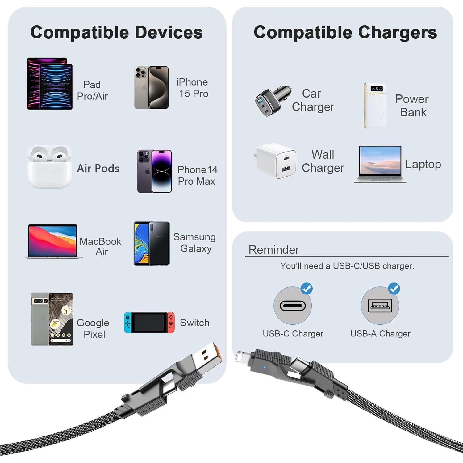 Paquete de 2 Cables USB C 4 en 1 bobosogo 3FT Carga Rápida 60W
