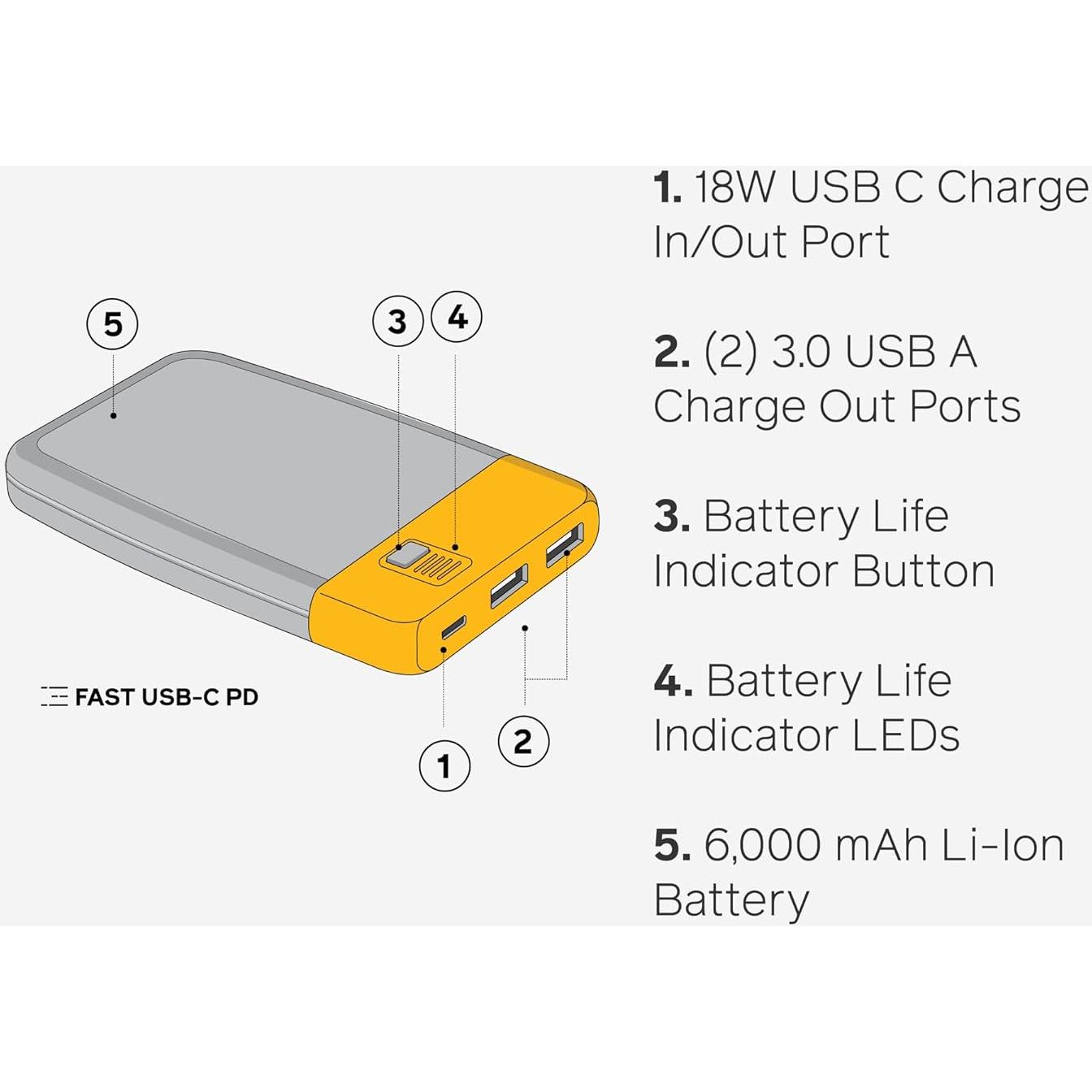 BioLite, Charge 20 PD, 6,000 mAh Multiple Device Portable Power Bank, 18 W USB-C in/Out and USB-A Out