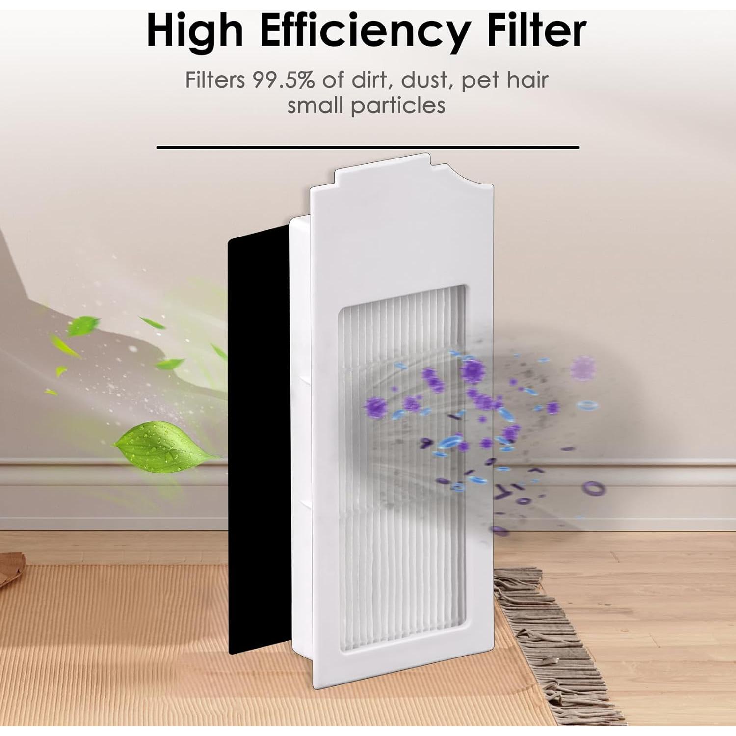 Filtros HEPA de Reemplazo LemonRunRun N20 Plus - 3 Piezas