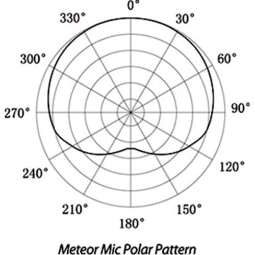 Micrófono de condensador USB Samson Meteor Mic 25mm Cromo