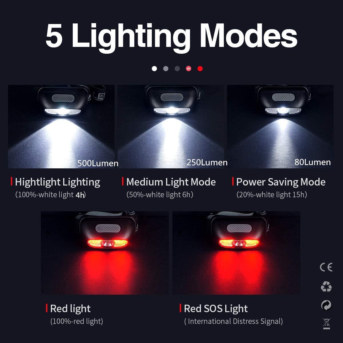 Linterna Frontal Recargable COSMOING 500 Lúmenes IP54 5 Modos