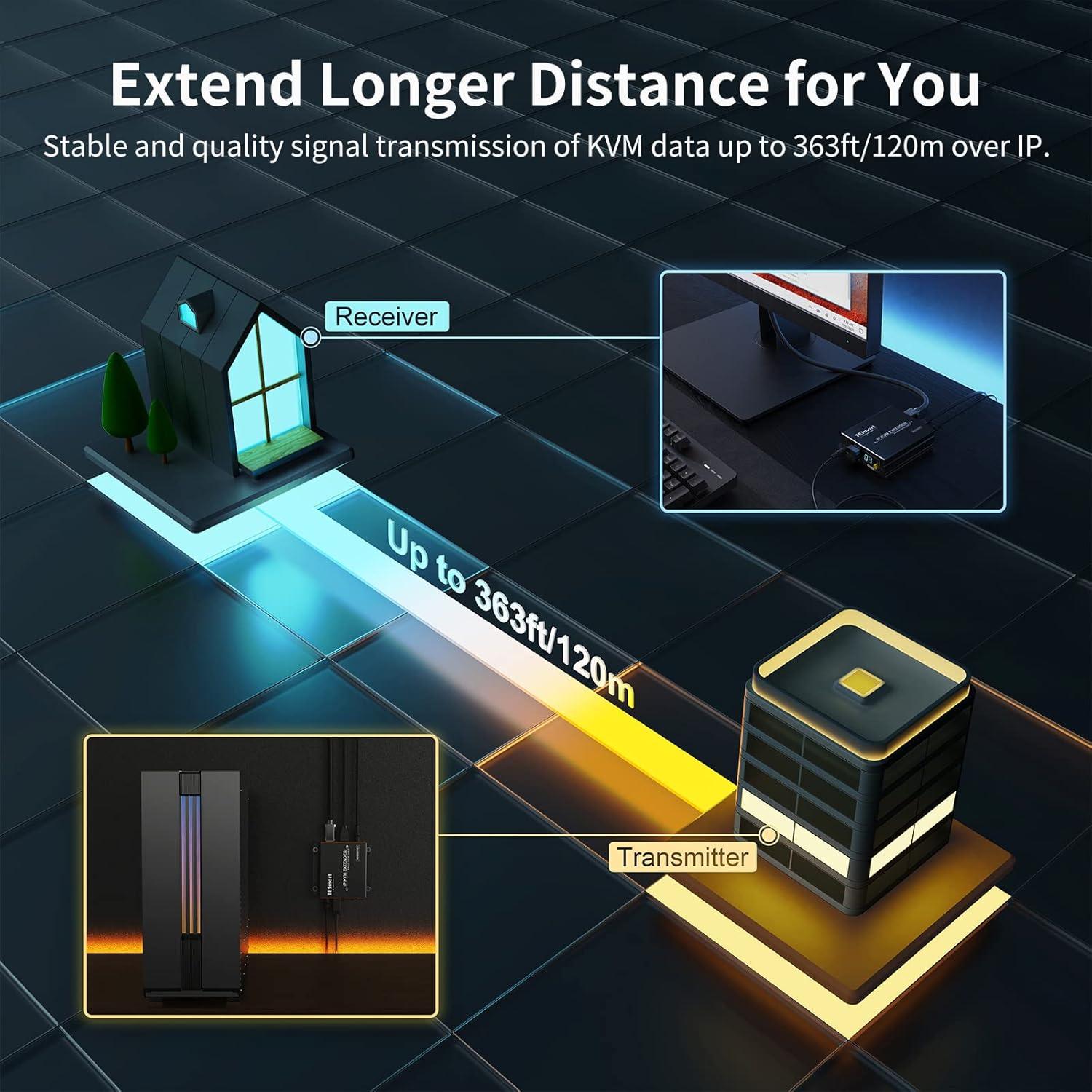 Extensor KVM HDMI TESmart 120m 1080P 60Hz Control Remoto