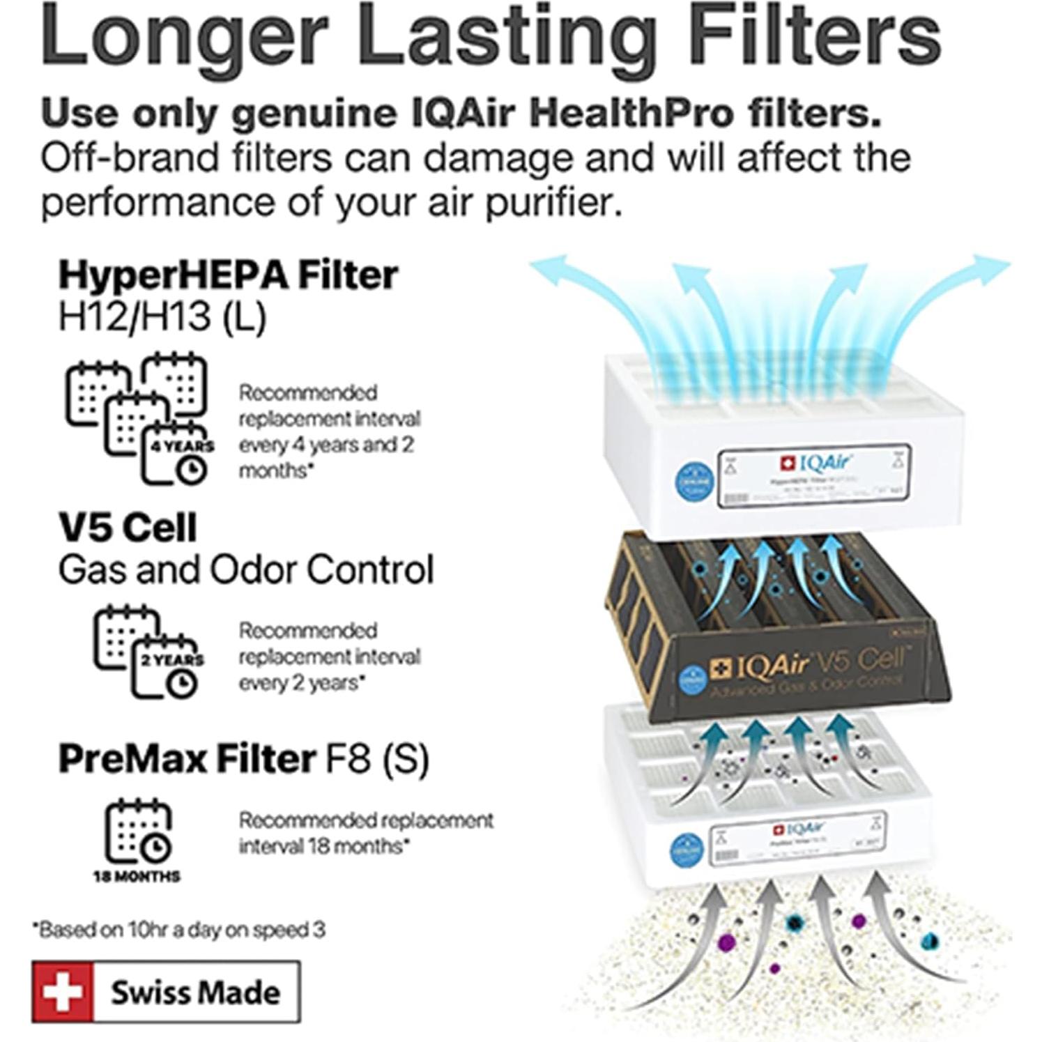 Purificador de Aire IQAir HealthPro Plus XE - Filtración HyperHEPA