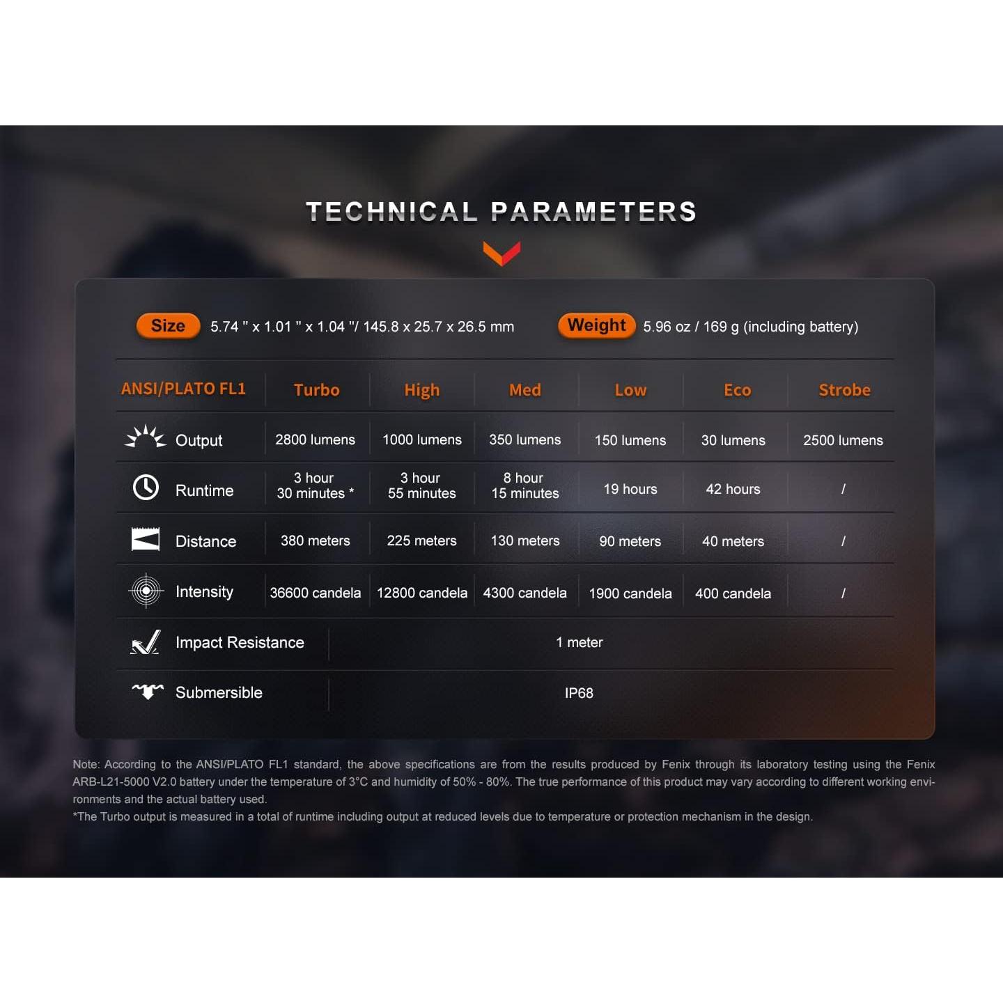 Linterna Táctica Fenix PD36R Pro 2800 Lúmenes Recargable USB-C