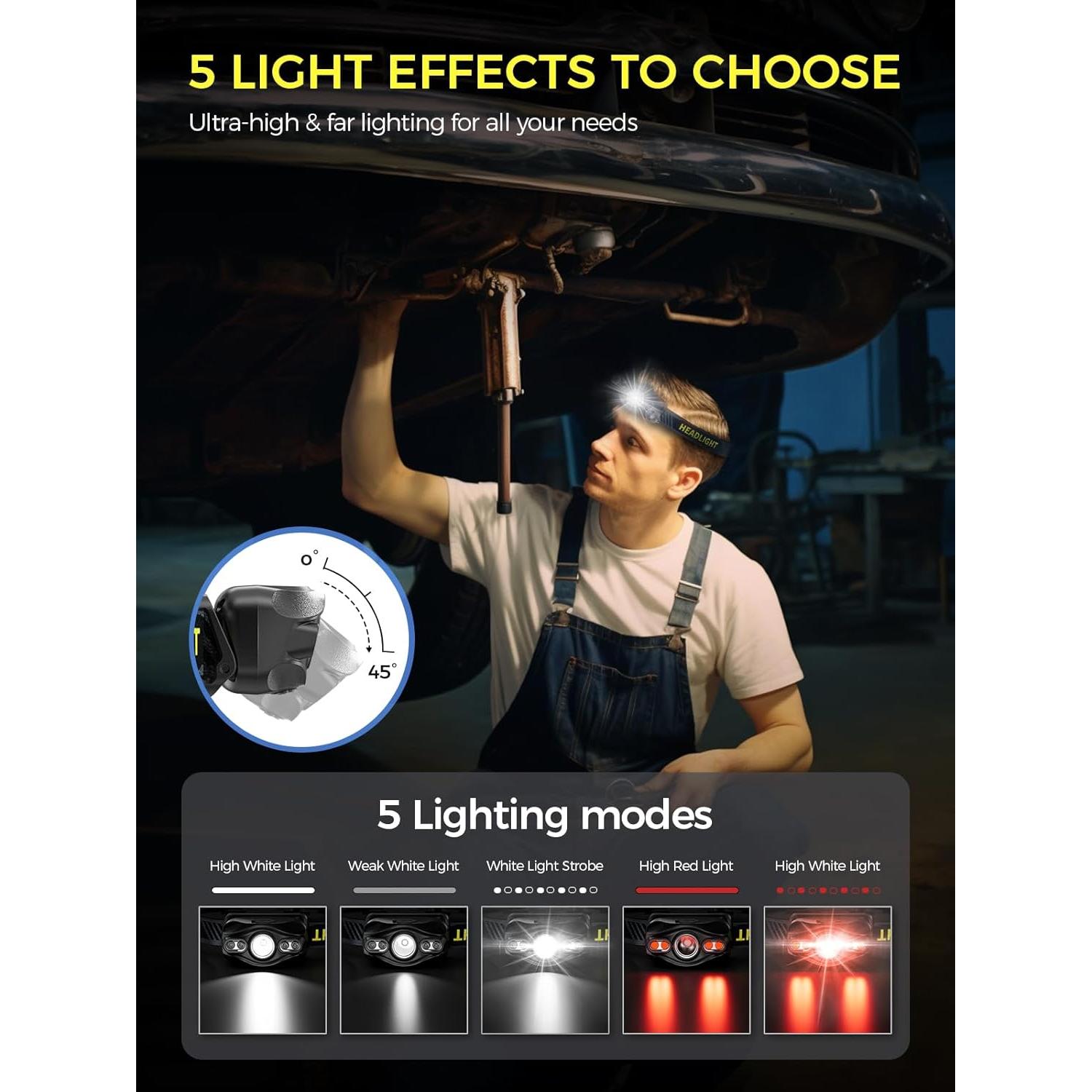 Smiling Shark Headlamp Flashlight, Super Bright White & Red Head Light Mini Compact Portable with Motion Sensor Waterpfoof for Adults and Kids Camping Running Fishing, LED-Headlamp-Mini-Rechargeable