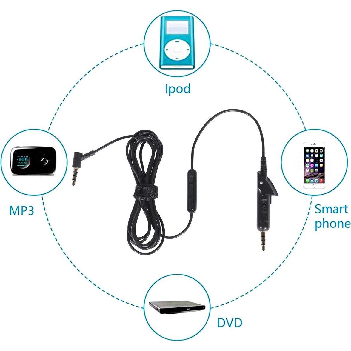 Replacement Extension Audio Cable Cord with Mic Volume Control Fit for Bose QuietComfort 15 QC15 QC2 Headphones (Black)