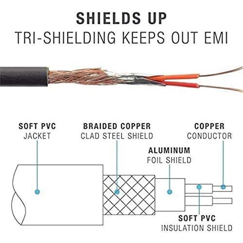 Cable de audio de extensión Mekoko con control remoto 130cm Azul