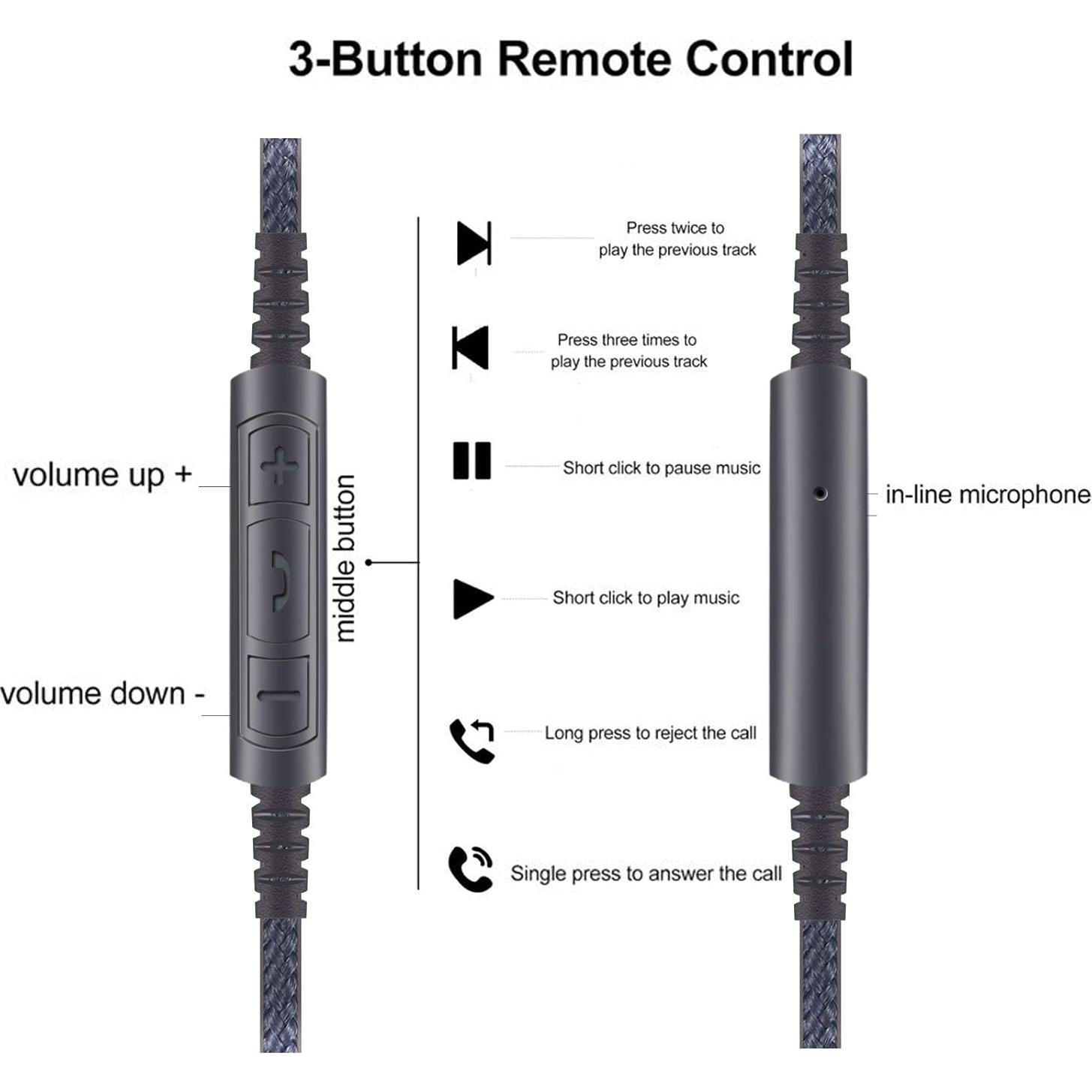 USB C to 2.5mm Audio Cable Compatible with Audio Technica ATH-M60X ATH-M50x ATH-M40x ATH-M70x Headphone, Remote Volume Mic Compatible with iPhone 15/iPad for Samsung for Oneplus Android Phone