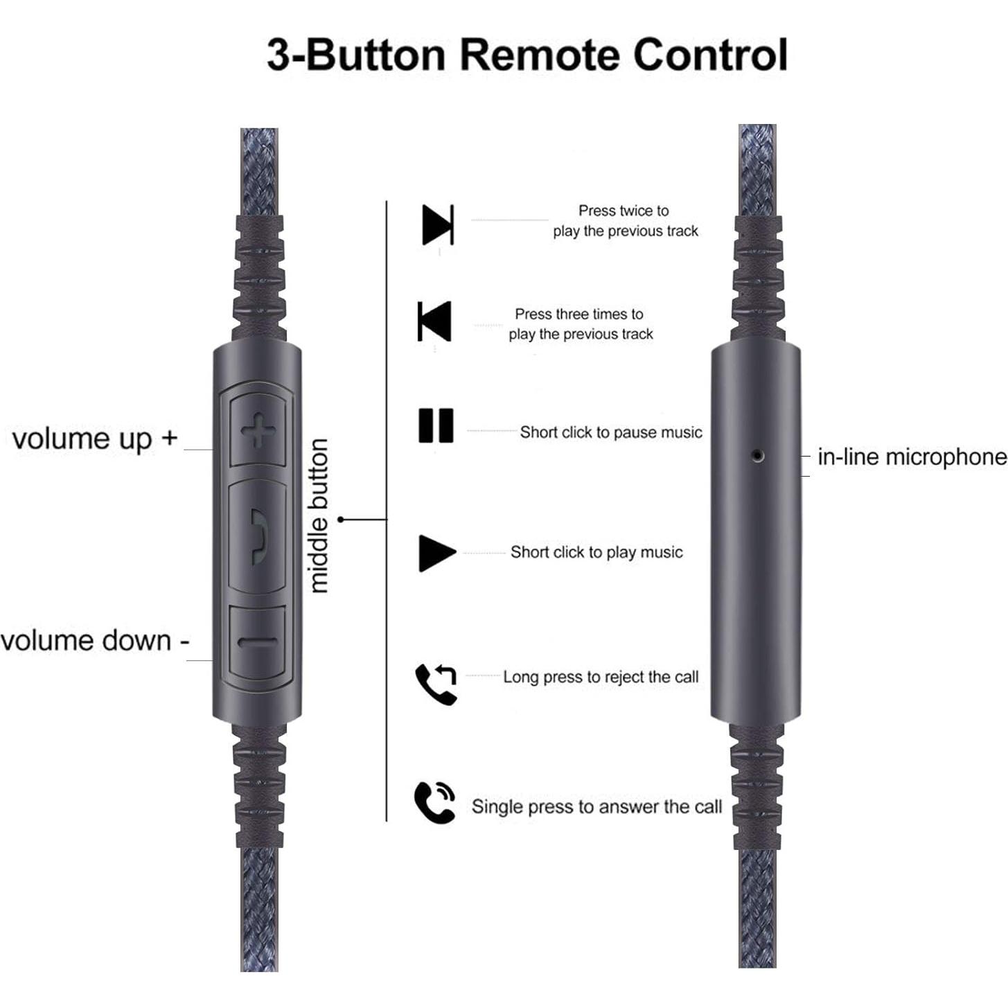 USB C Audio Cable Remote Volume Mic Compatible with Sennheiser Momentum, Momentum 3, Momentum 2.0, HD1 Headphone, Compatible with iPhone 15/15 Pro, Compatible with iPad 10th/Pro/Air/Mini