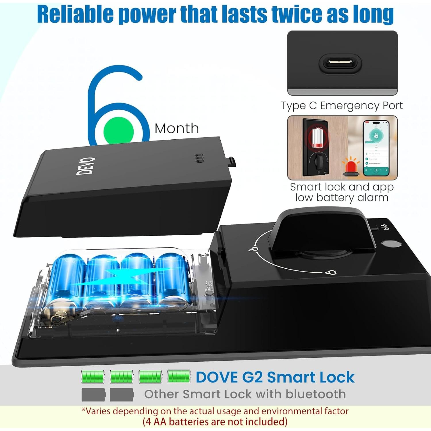 Cerradura Inteligente Devo G2 Huella Dactilar Bluetooth Negra