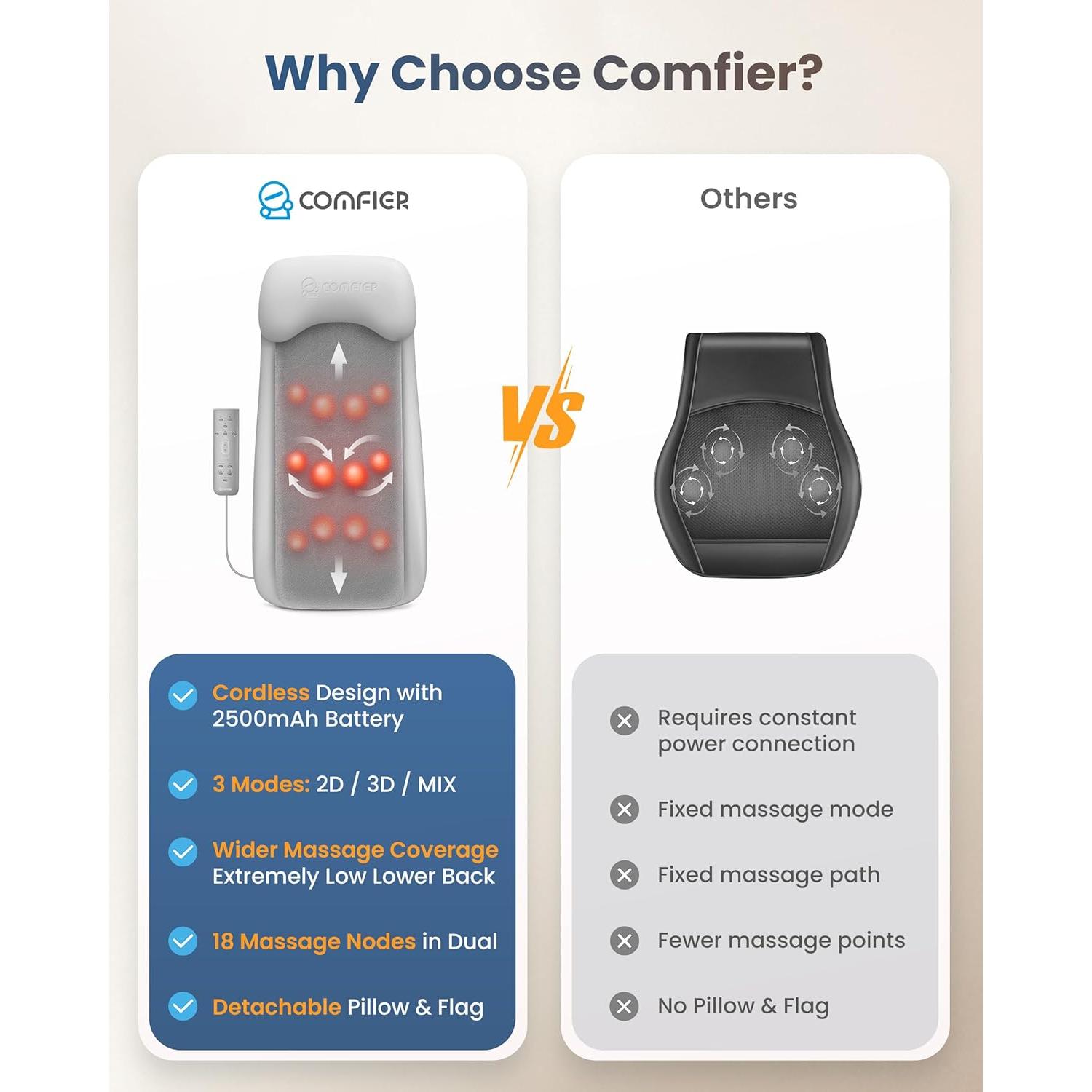 Masajeador de Espalda Inalámbrico COMFIER CF-2311B con Calor