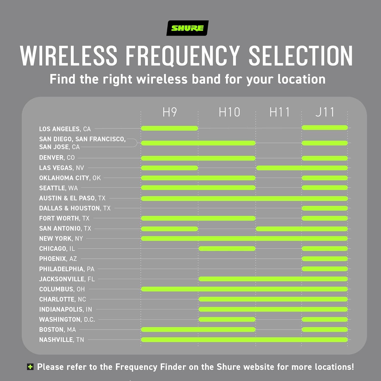 Sistema de micrófono inalámbrico Shure BLX1288/MX153 - 14h batería, 100m alcance