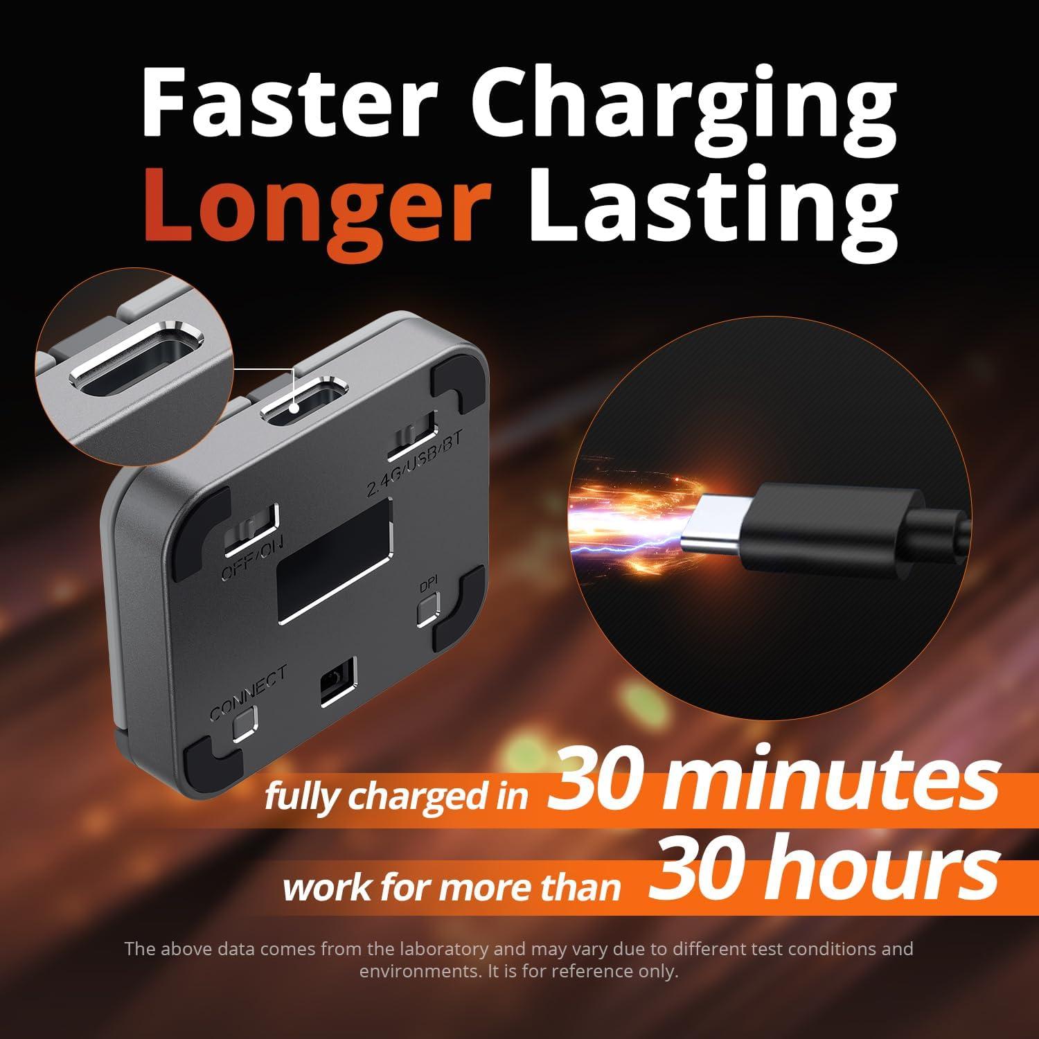 Mini Mouse Cuadrado TIMEXPLAYER Inalámbrico Bluetooth 3 en 1