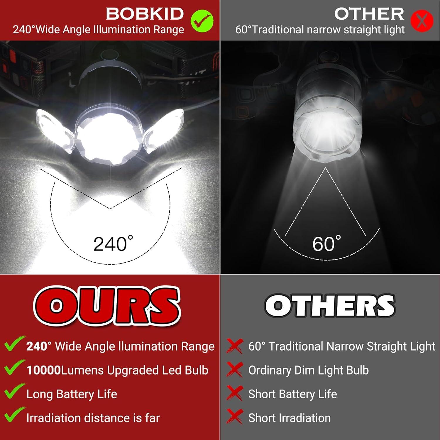 Linterna Frontal Recargable BOBKID 1500 Lúmenes LED Impermeable