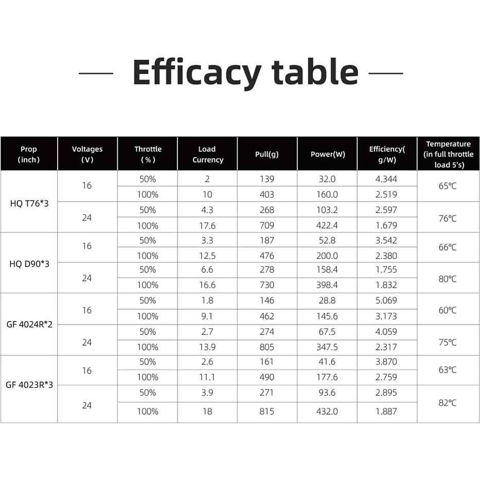 Motor sin escobillas HGLRC Specter 1804 2450KV para drones 3-3.5"