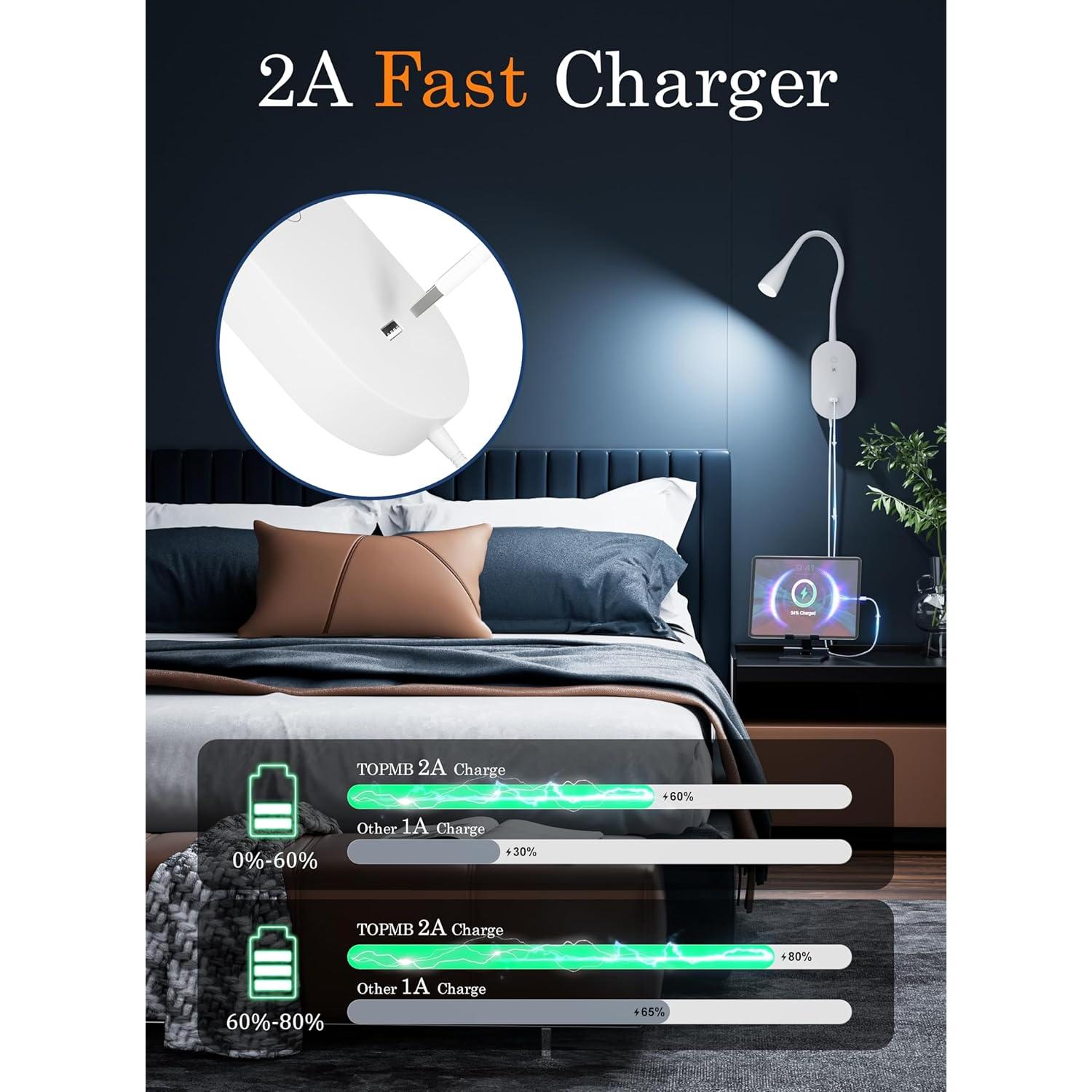 Lámpara de Lectura de Pared TOPMB WD6103S-MW Blanca 335 Lúmenes