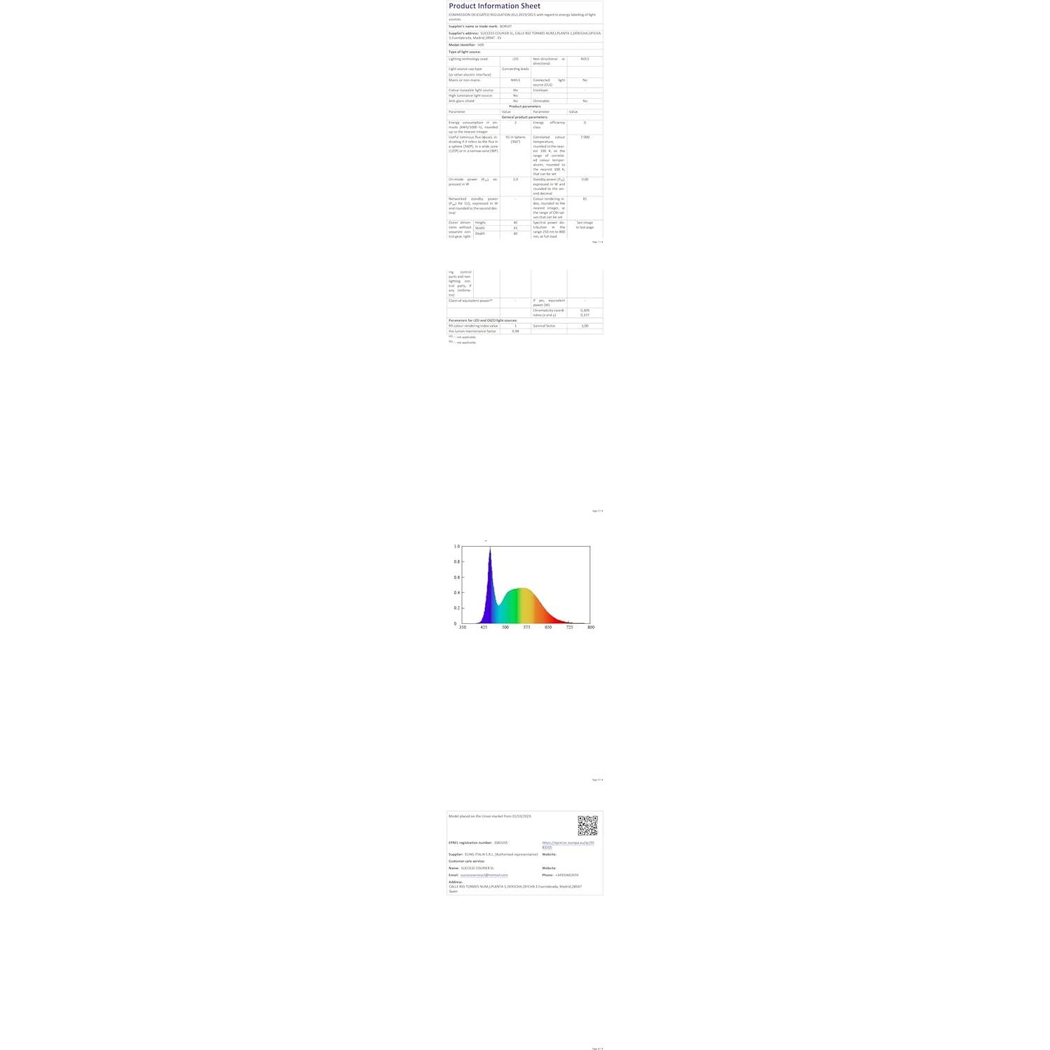 Linterna Frontal LED BORUIT H09 2-Pack Luz Roja Blanca 4 Modos