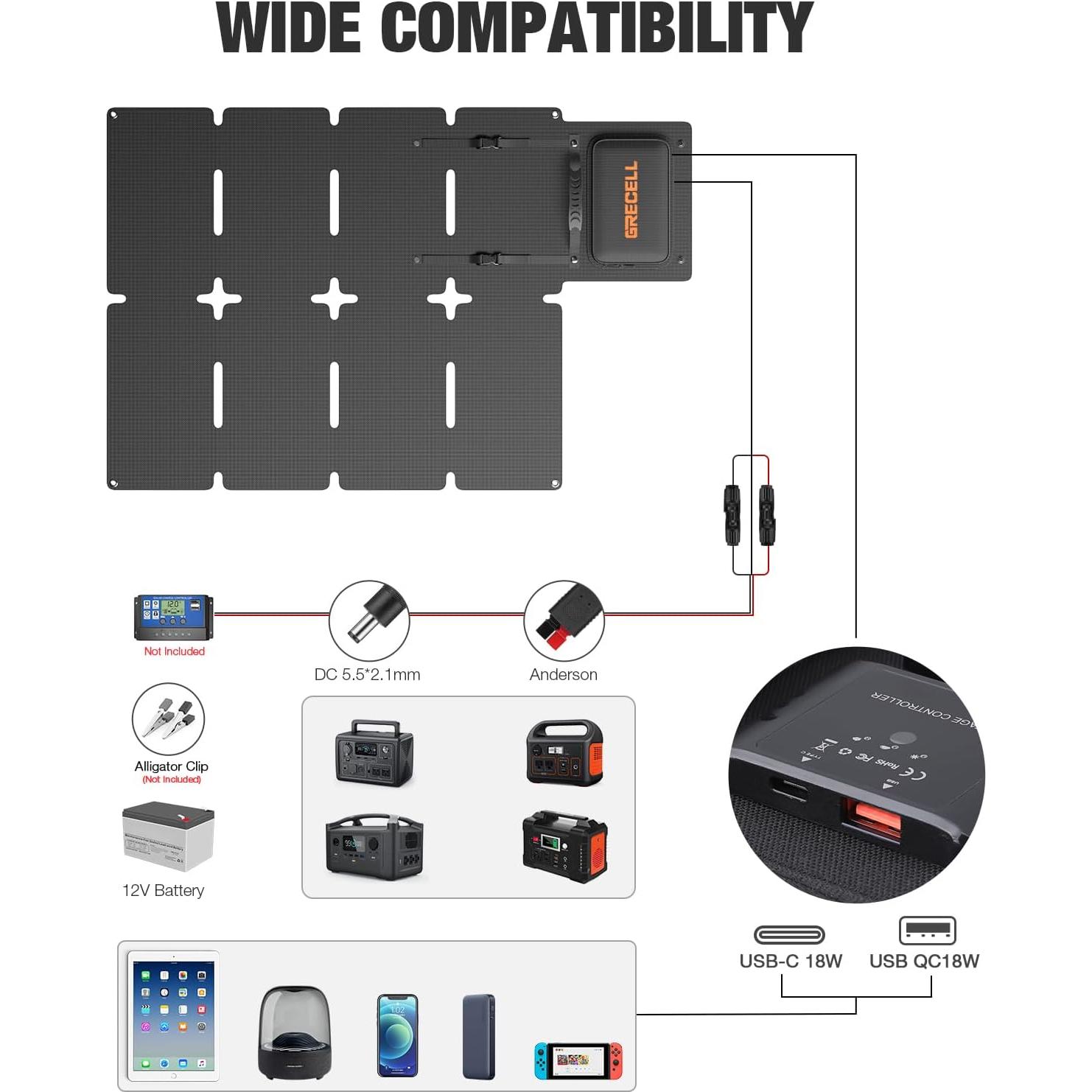 Panel Solar Plegable GRECELL 80W USB-C Impermeable