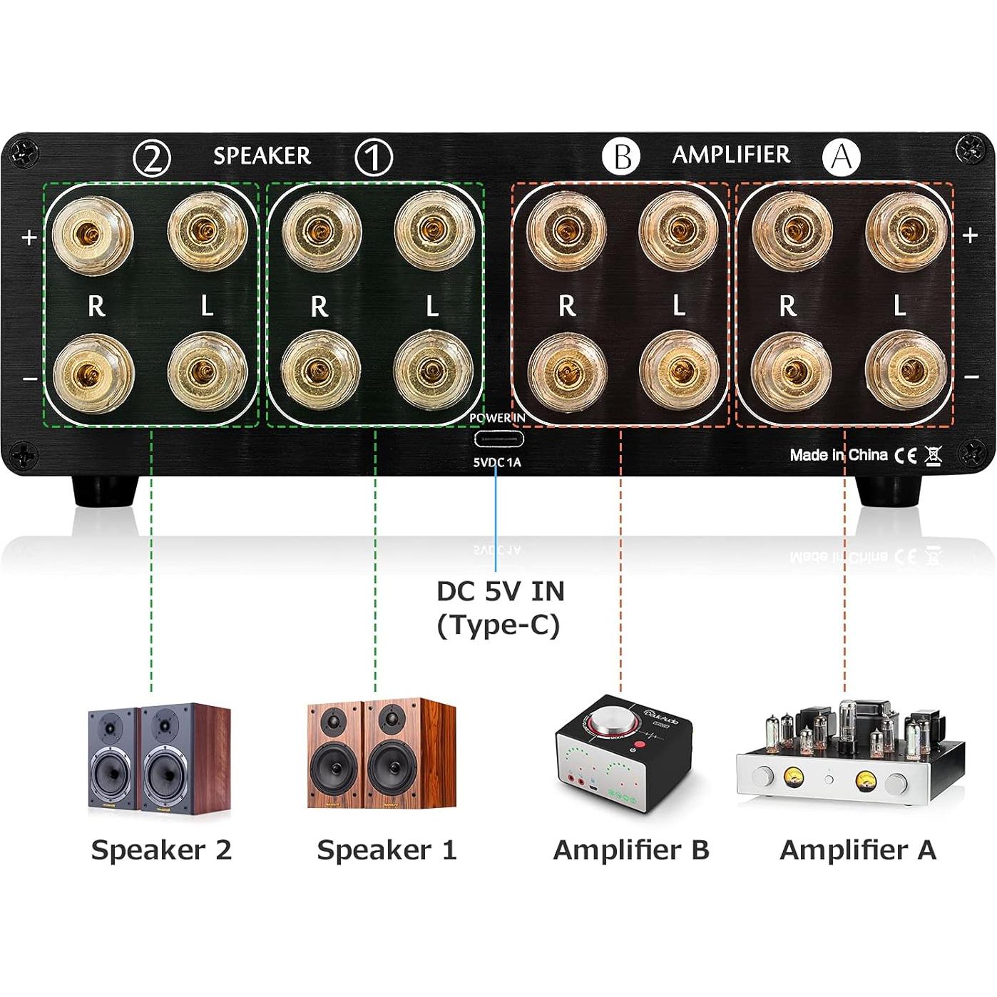 Medidor VU Analógico Doble Douk Audio DOUK-VU3 300W