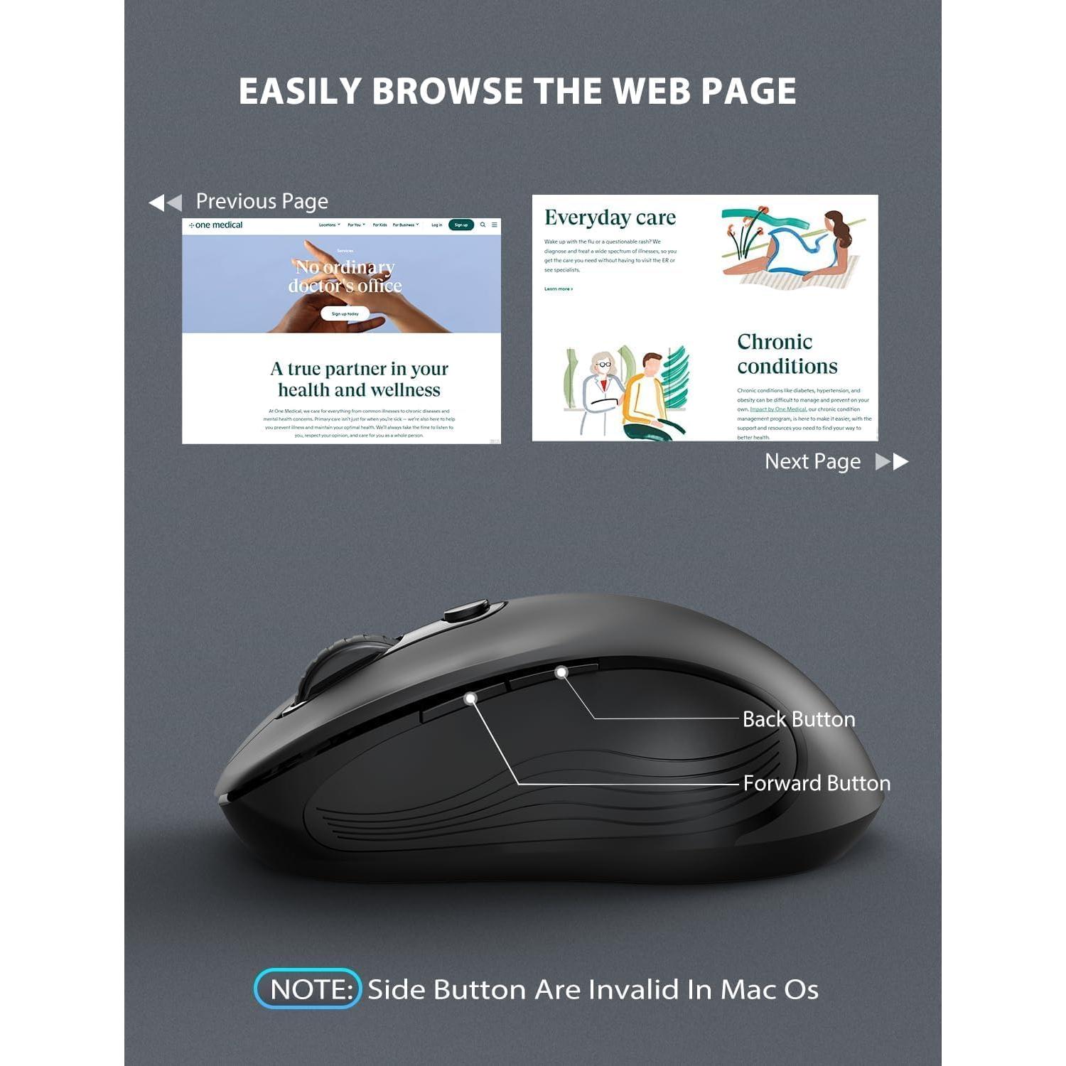 Mouse Inalámbrico Ergonómico Trueque USB 2.4GHz 6 Botones