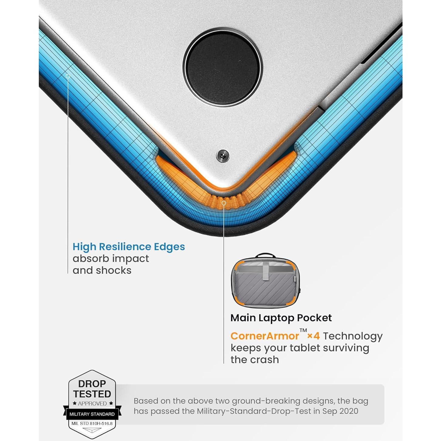 Maletín tomtoc para laptop 15.6" y monitor portátil