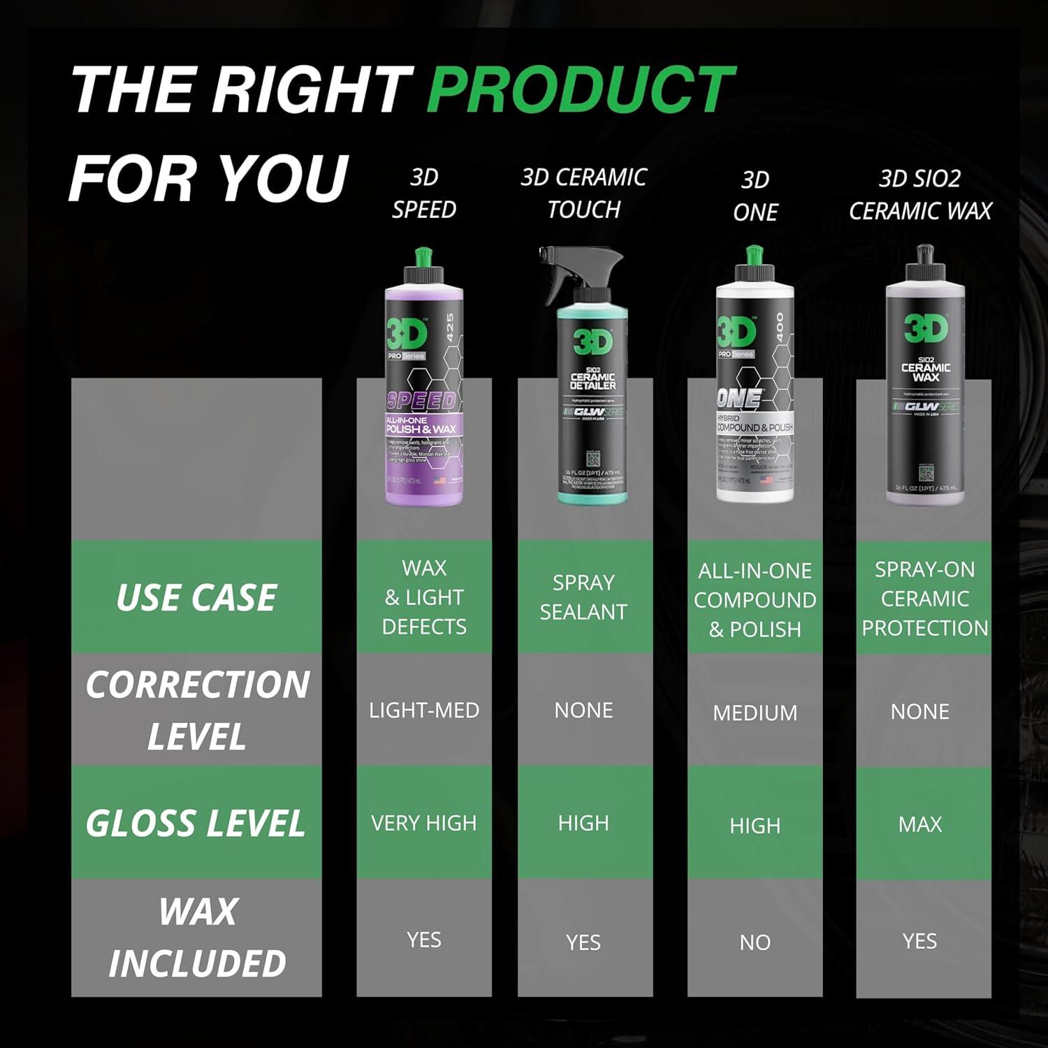 Pulidor y Cera 3D Velocidad AIO 236ml - Corrige y Protege