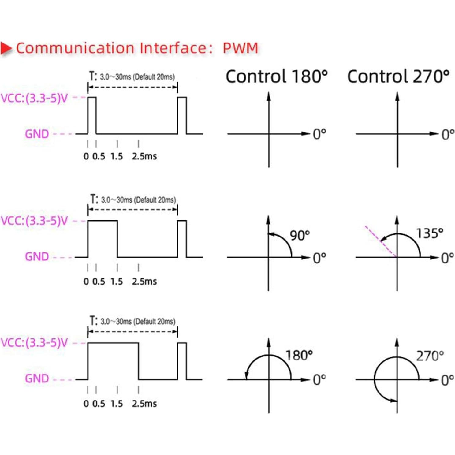 Servo Digital Wishiot 150kg para Brazo Robótico 270° IP66