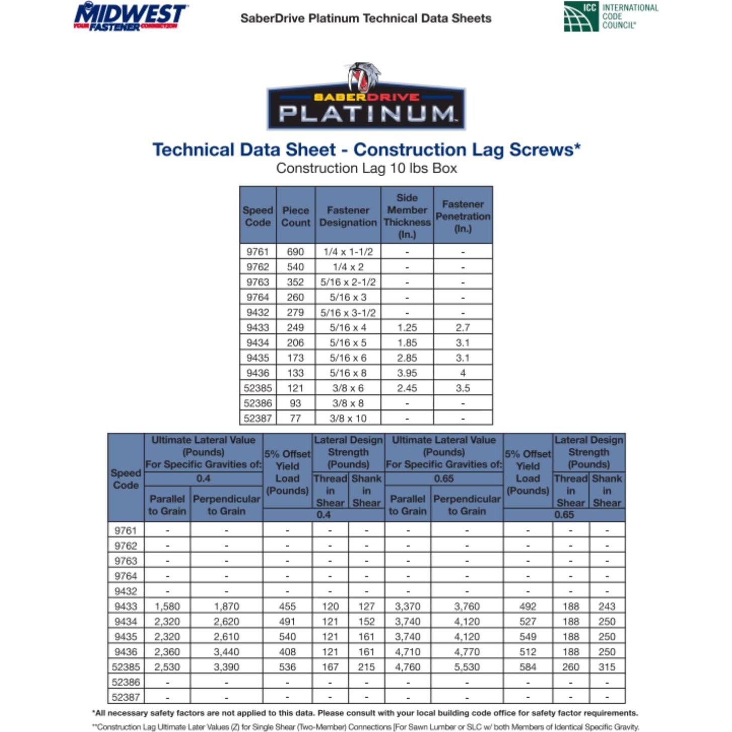 Tornillos autorroscantes Saberdrive 1/4" x 5.08 cm - 223 piezas