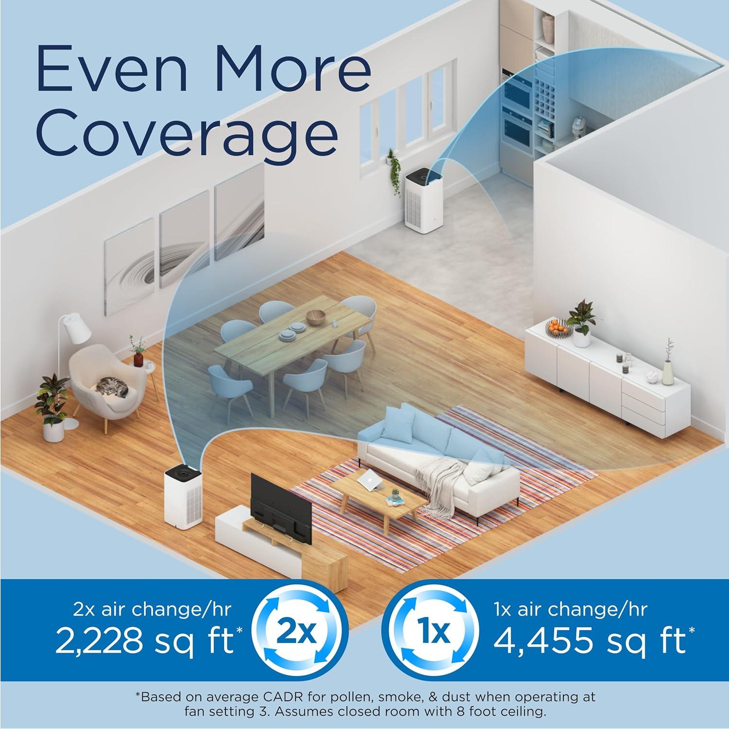 Purificador de Aire Medify MA-112 con Luz UV y Filtro HEPA H14