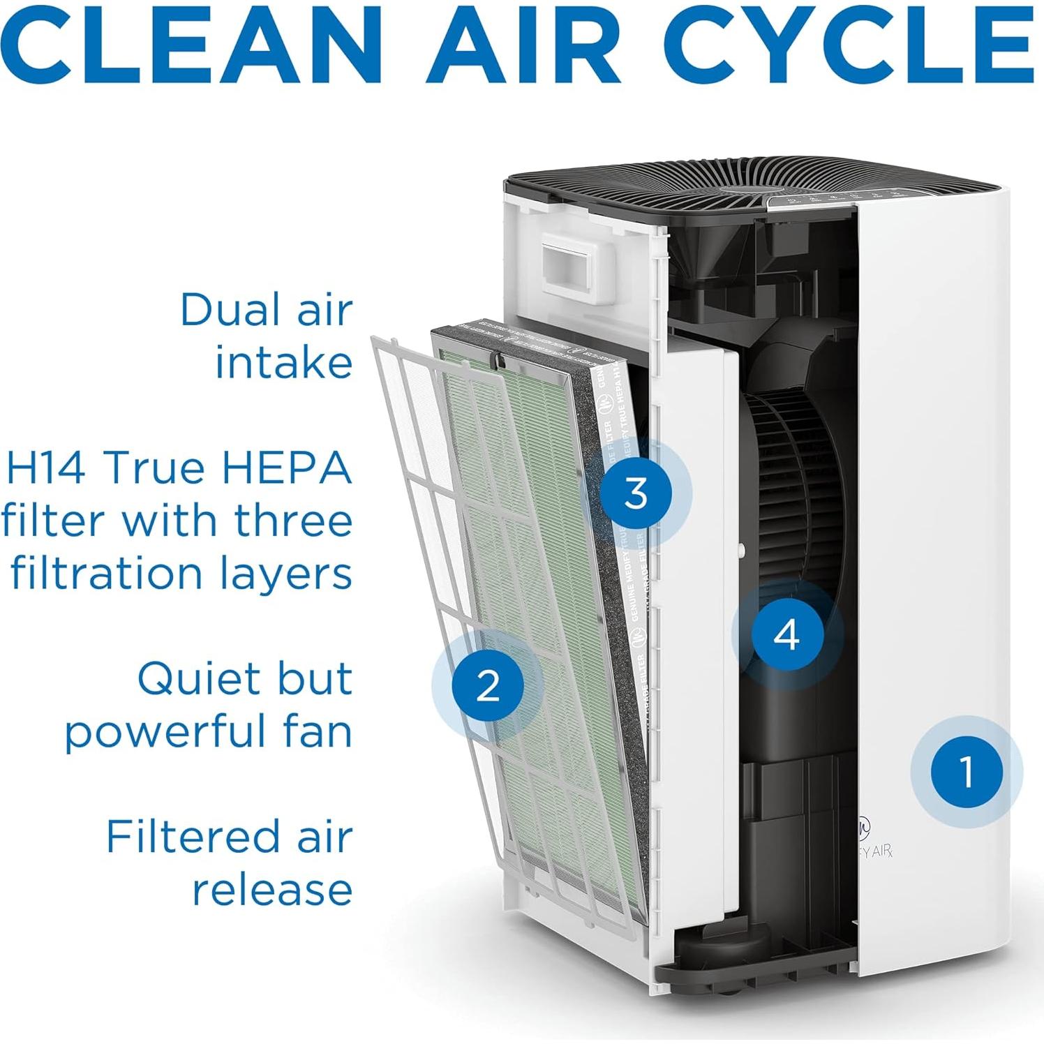 Purificador de Aire Medify MA-112 con Luz UV y Filtro HEPA H14