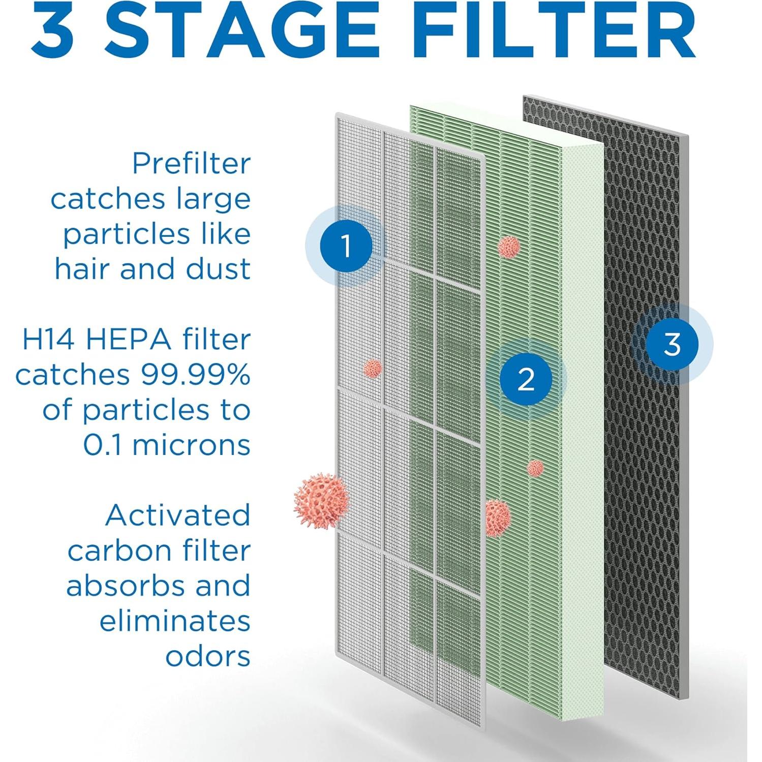 Purificador de Aire Medify MA-112 con Luz UV y Filtro HEPA H14