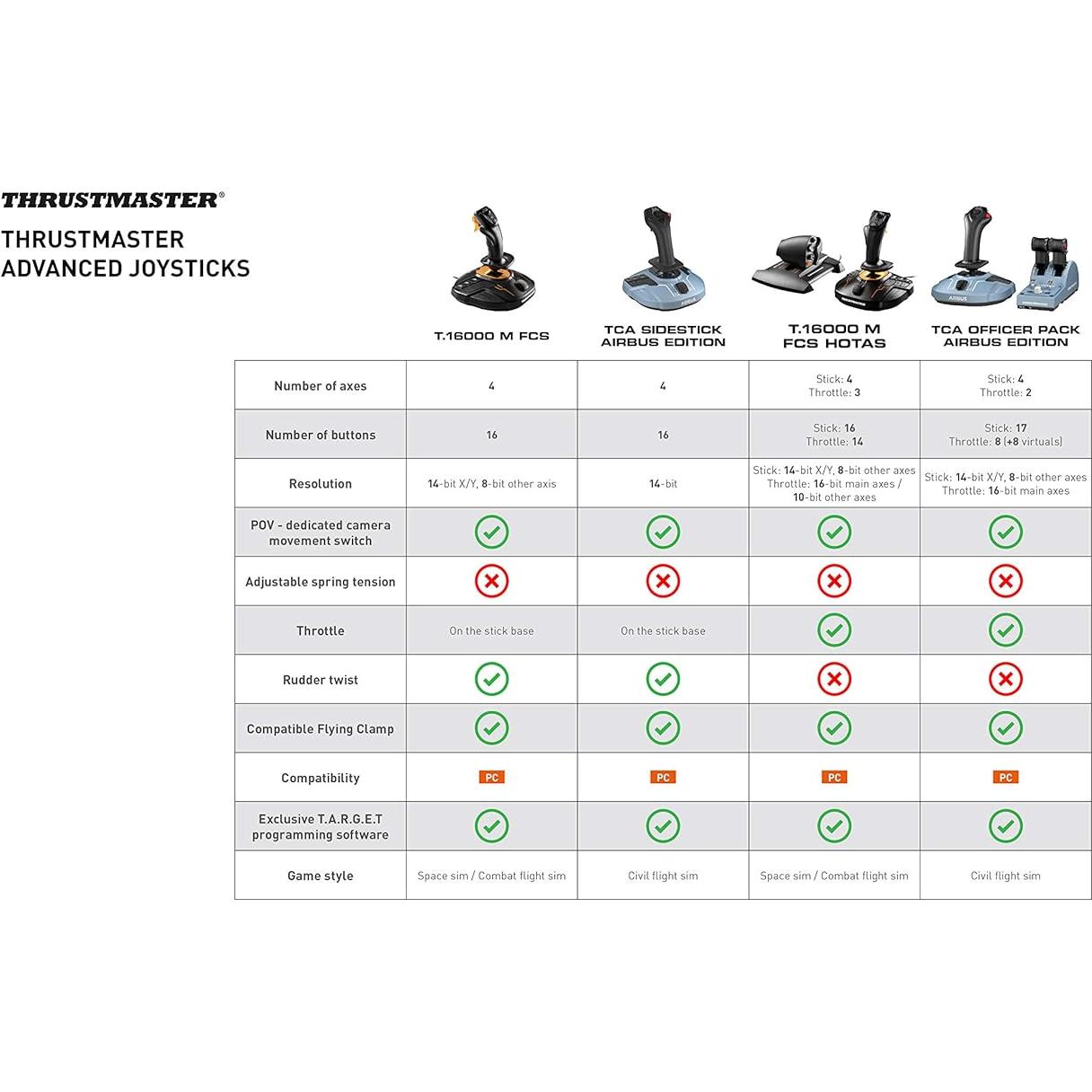 Thrustmaster Sidestick Airbus 1:1 con 12 botones PC