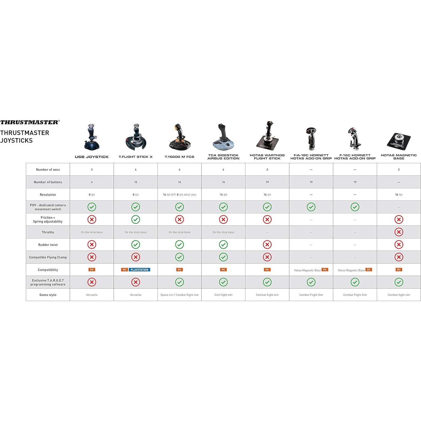 Thrustmaster Sidestick Airbus 1:1 con 12 botones PC