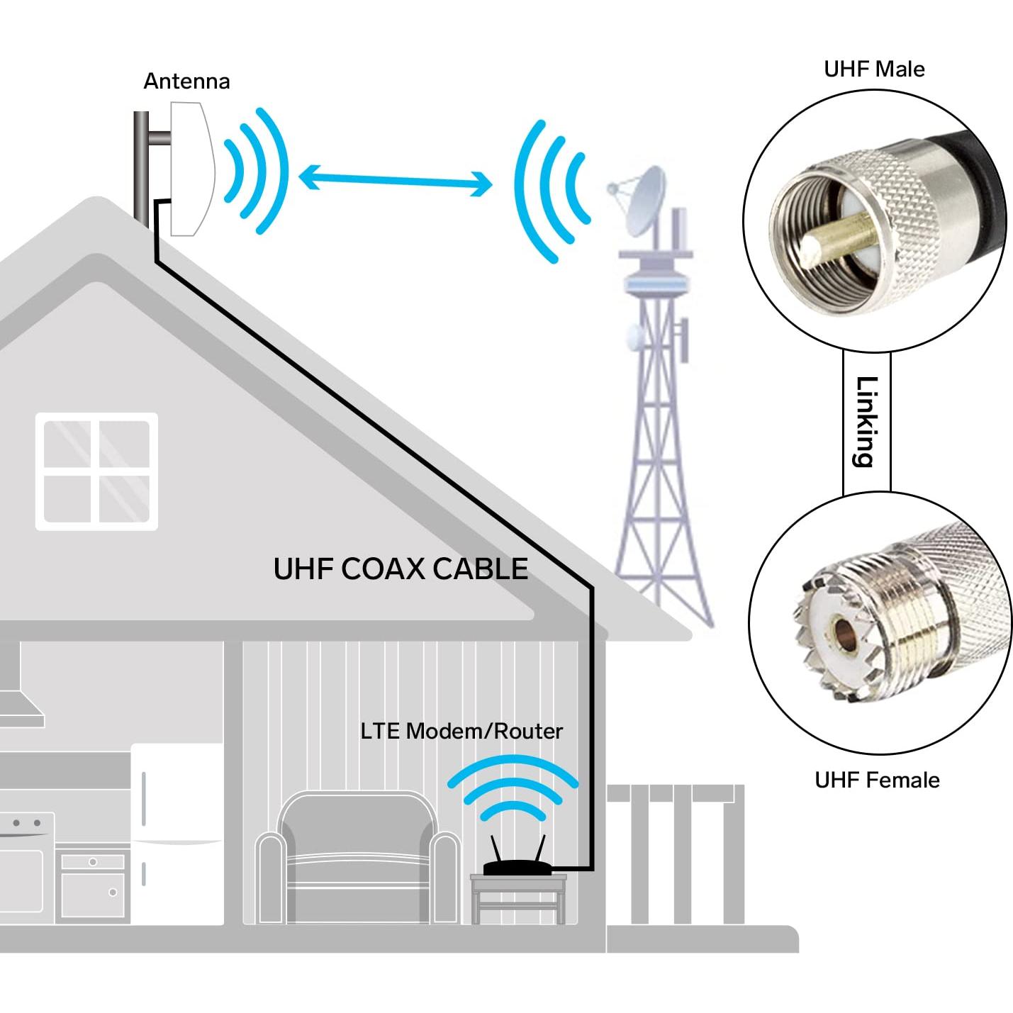 Cable Coaxial RG8X STEREN 1.83 m PL259 UHF 50 Ohm