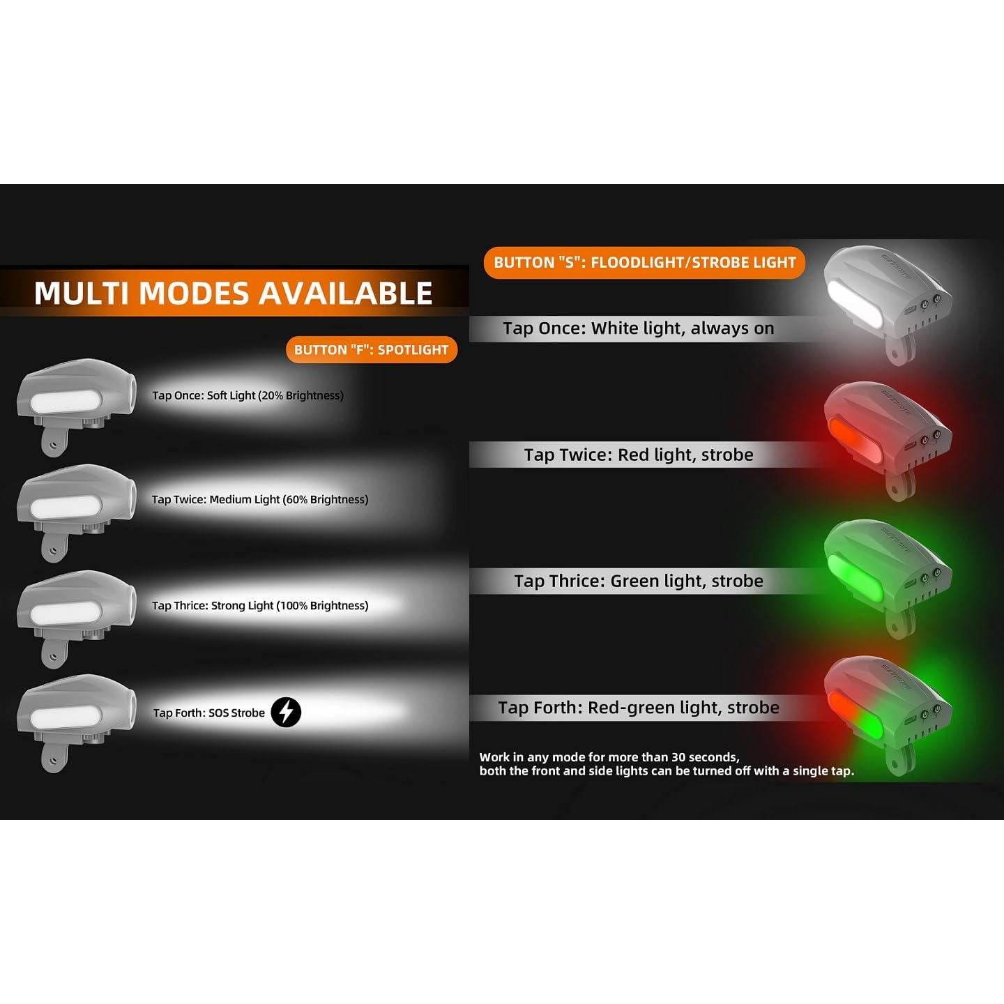 Luz Estroboscópica BTG para Drones DJI Mavic y Mini