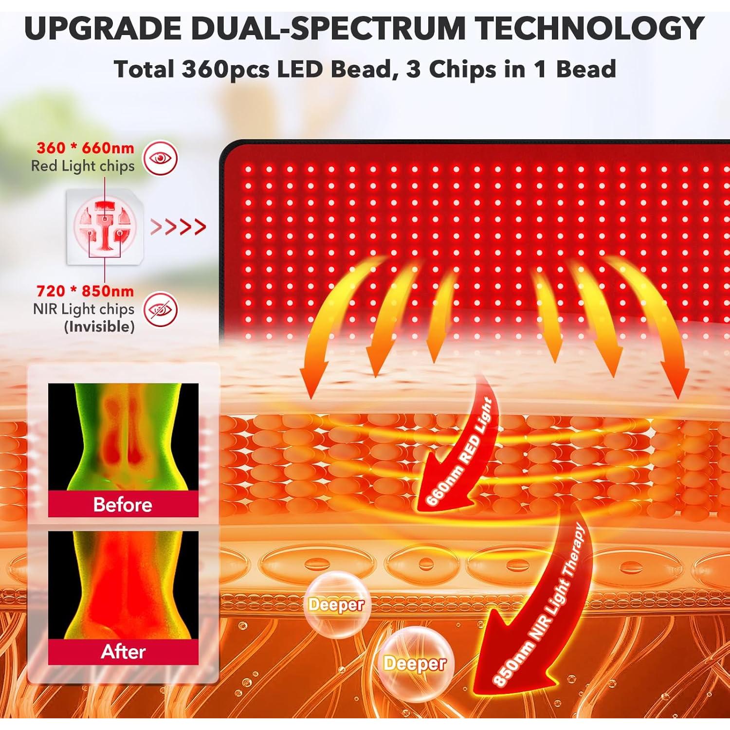 Almohadilla de Luz Roja GMOWNW 80x30cm Alivio Dolor