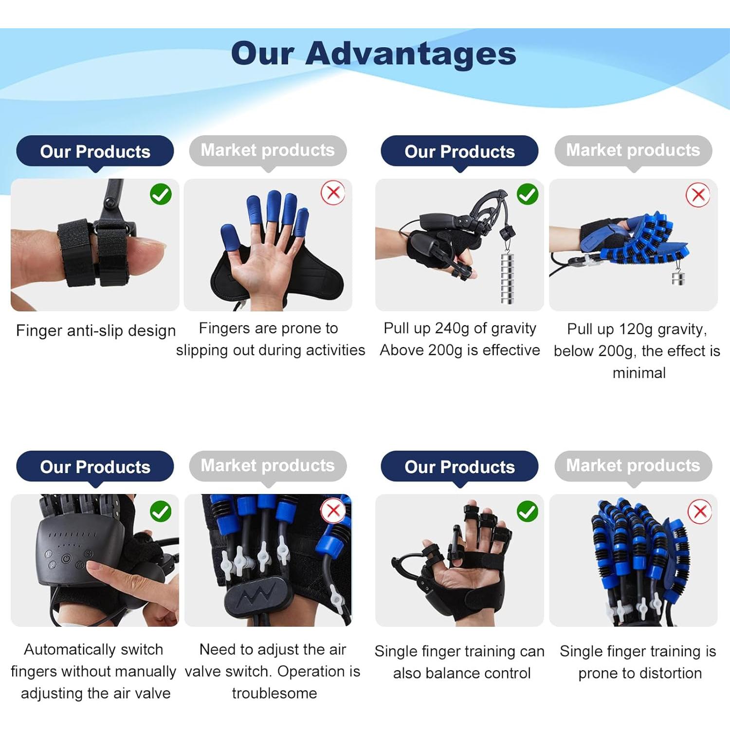 Guantes Robóticos de Rehabilitación Dresgor Mano Derecha-S