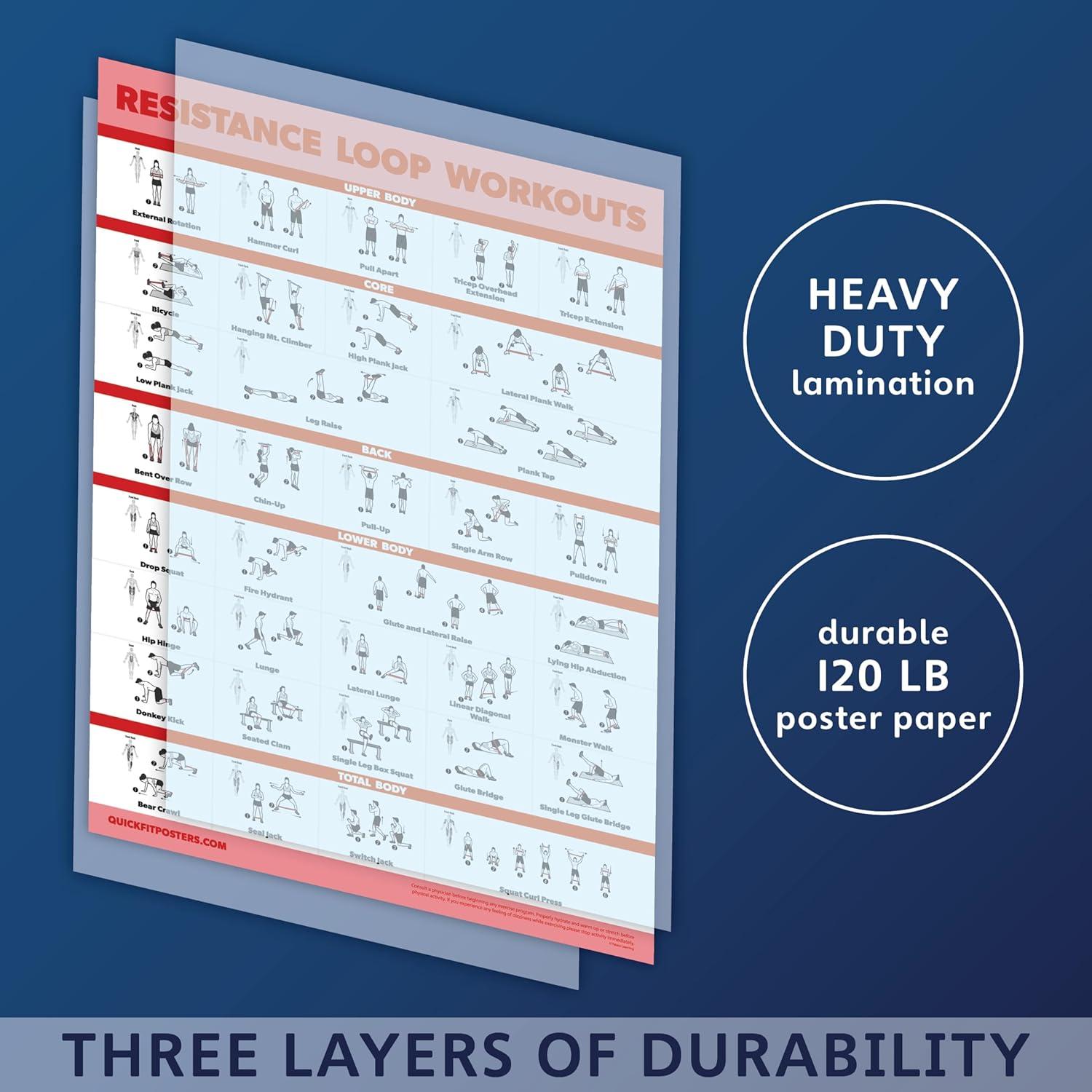 Carteles de Ejercicio Laminados Palace Learning - 2 Piezas