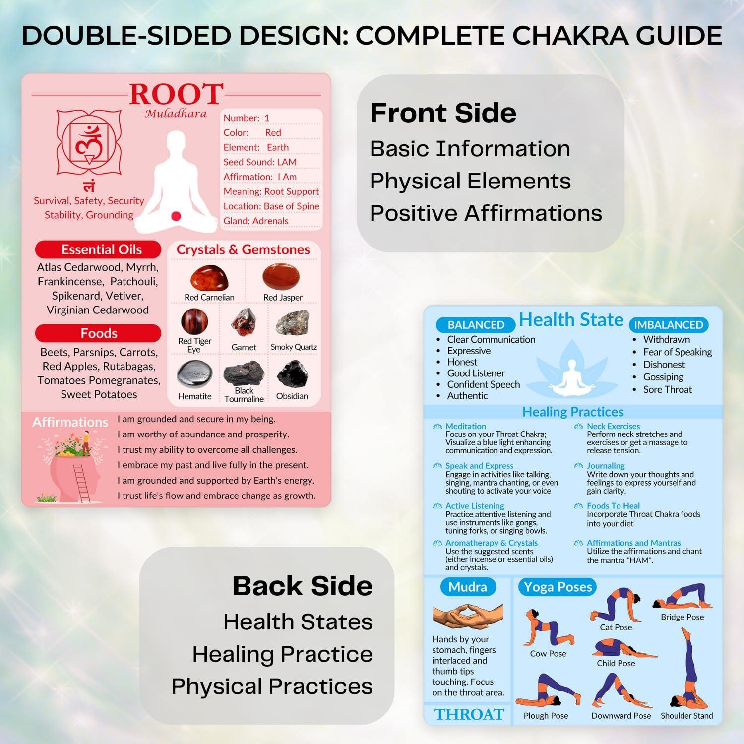 Cartas de Chakras Luxekem - Guía Rápida para Meditación y Yoga