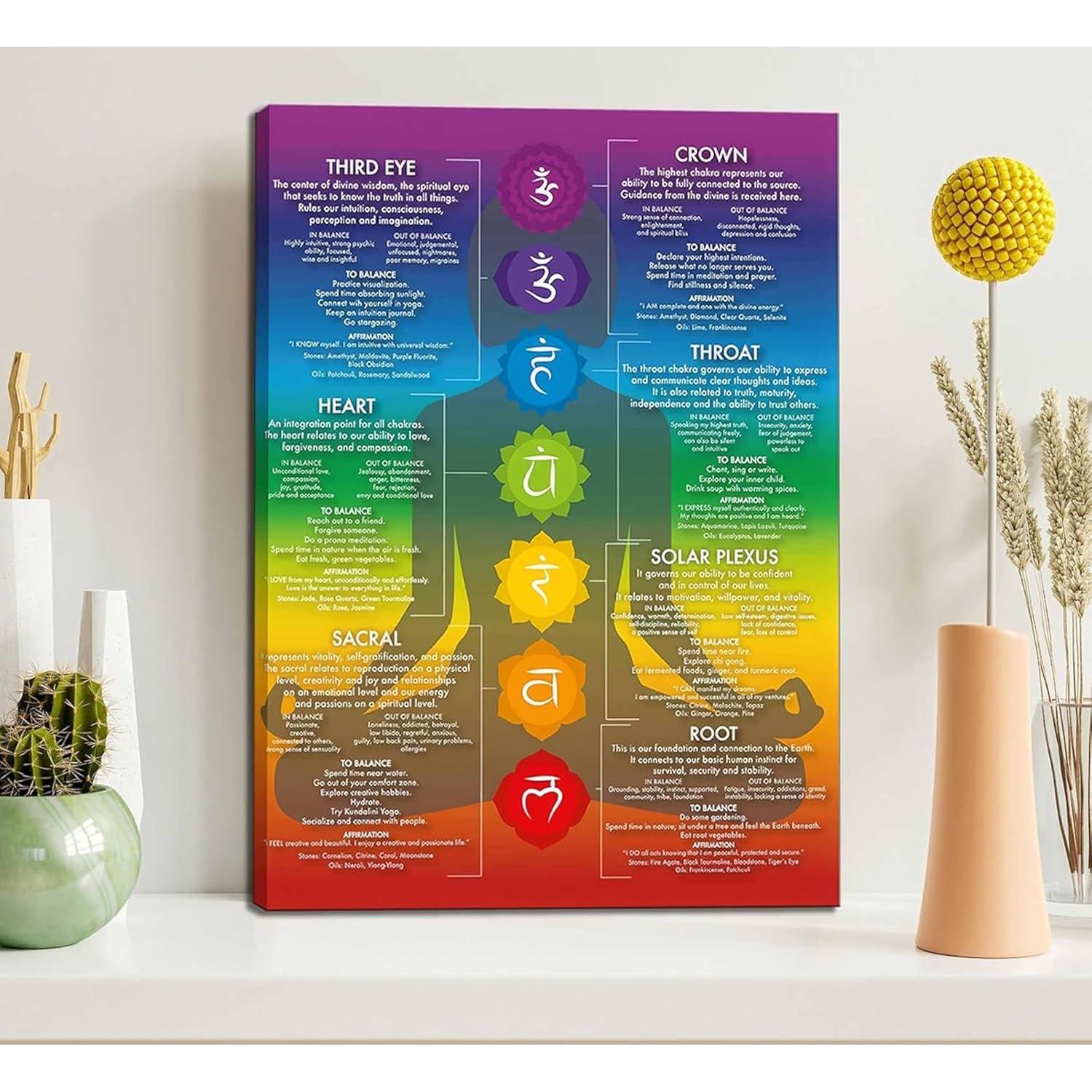 Arte de Pared Lienzo 7 Chakras Yoga 40.64x30.48 cm