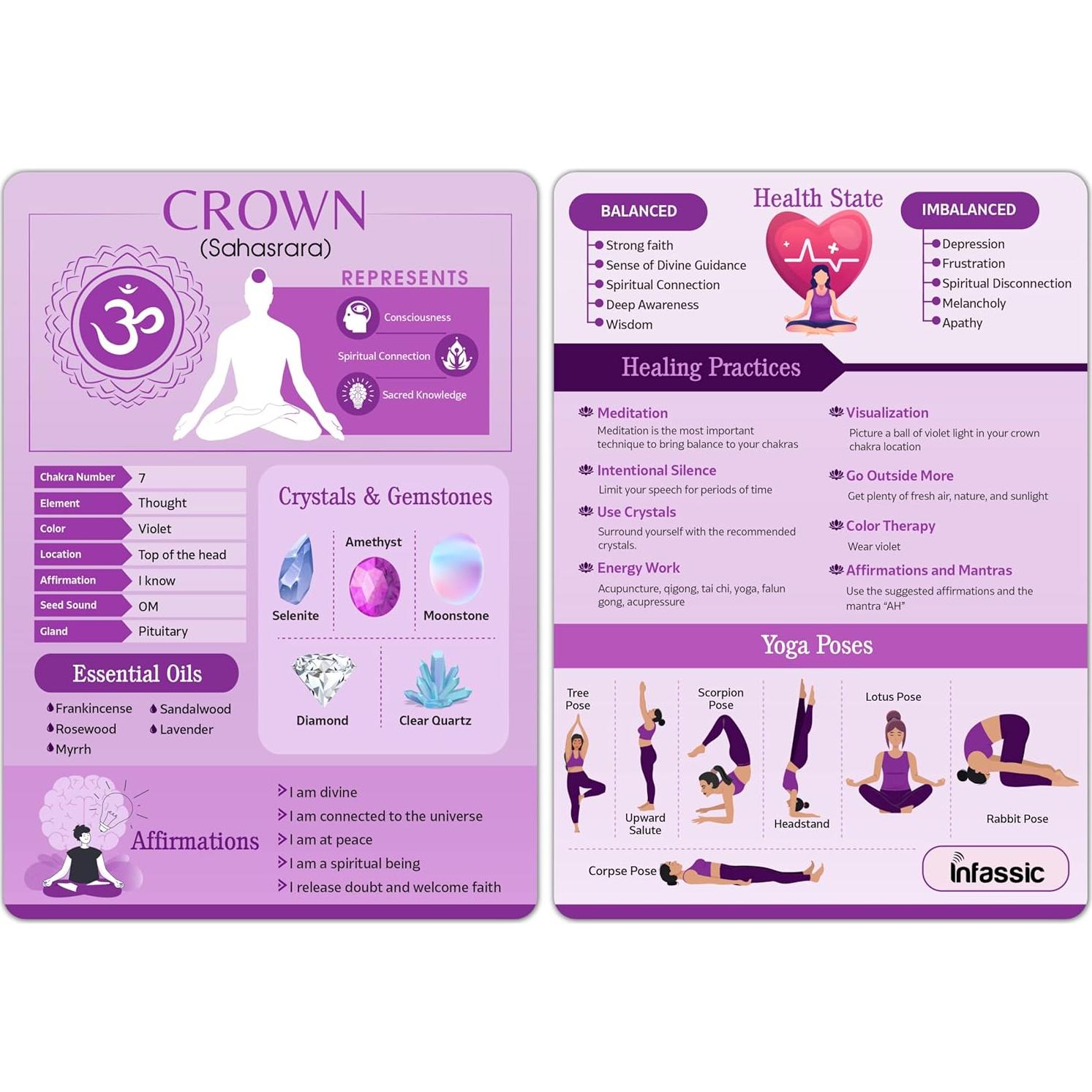 Tarjetas de Sanación de Chakras Infassic - 7 Chakras a Doble Cara